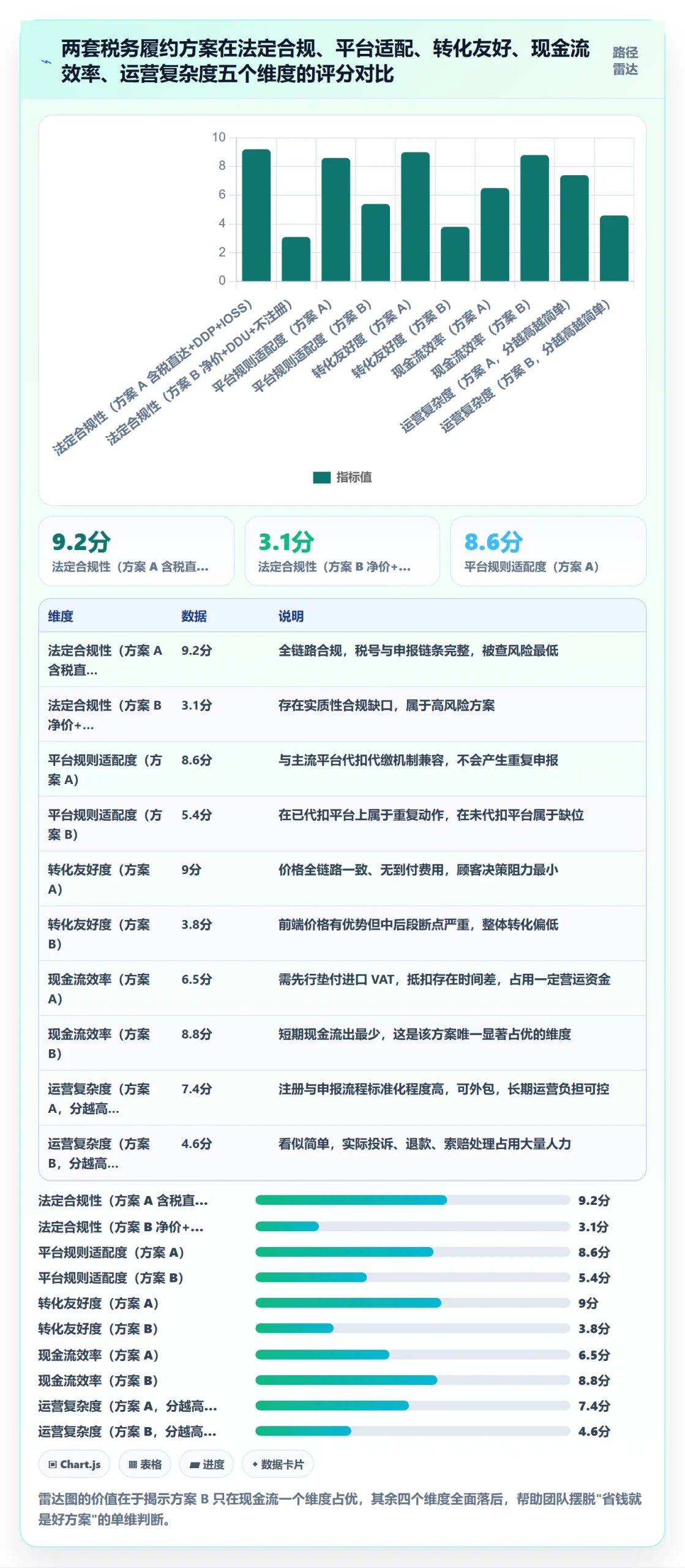 跨境电商运营落地清单：转化优化相关的税务筹划事项
