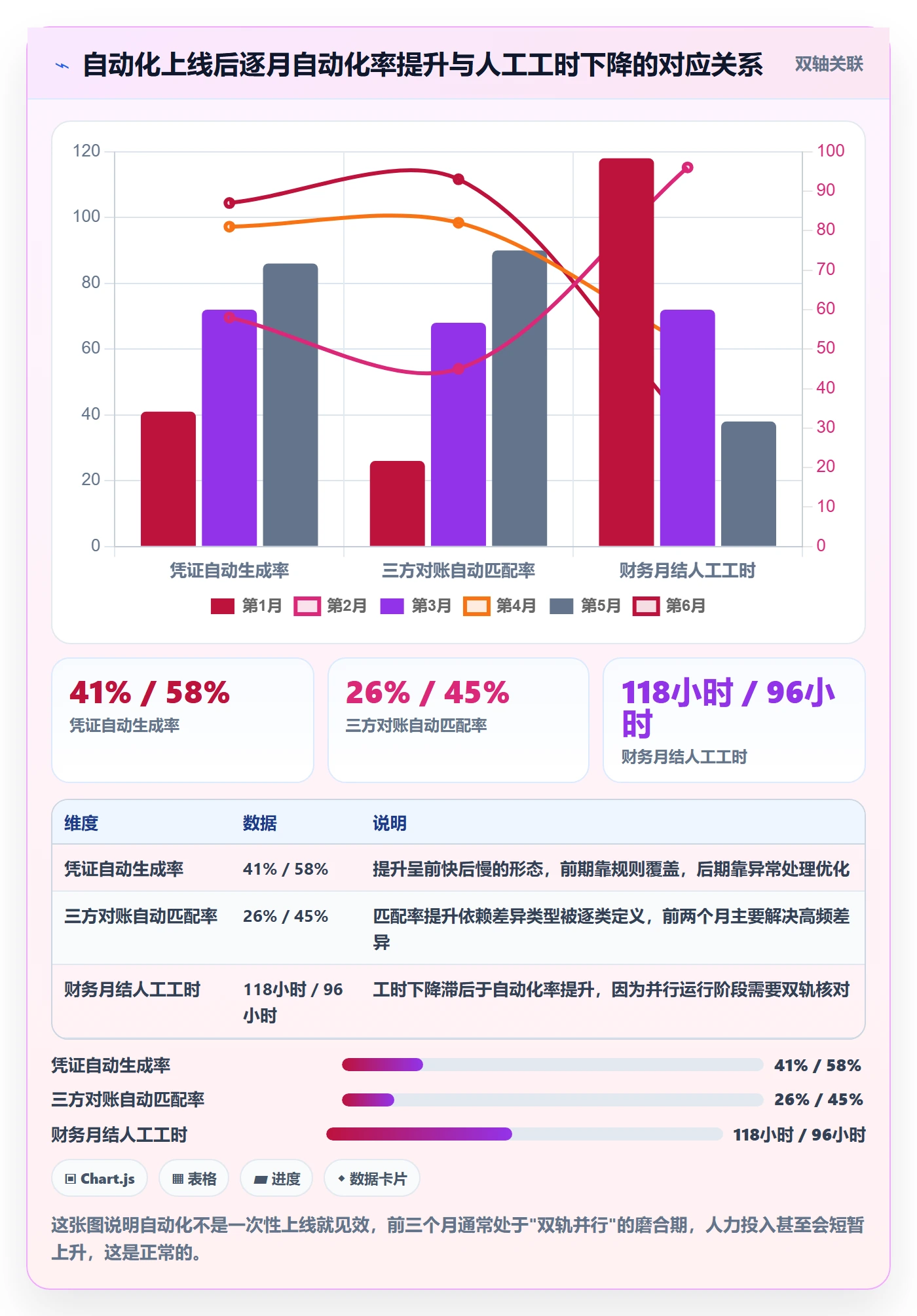 erp跨境电商管理要点：财务核算的自动化方案如何设计