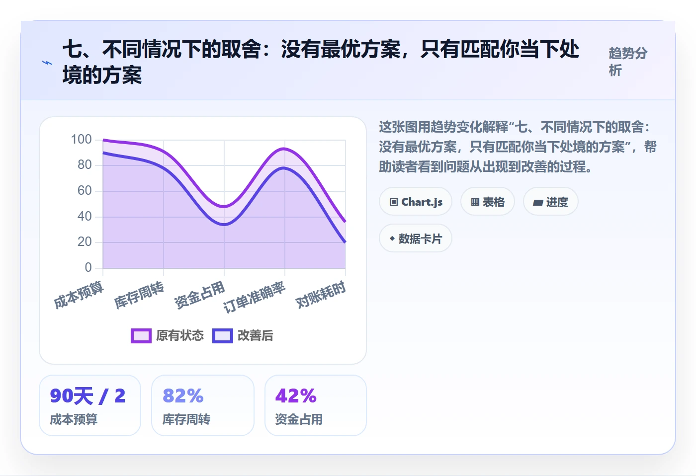 七、不同情况下的取舍：没有最优方案，只有匹配你当下处境的方案