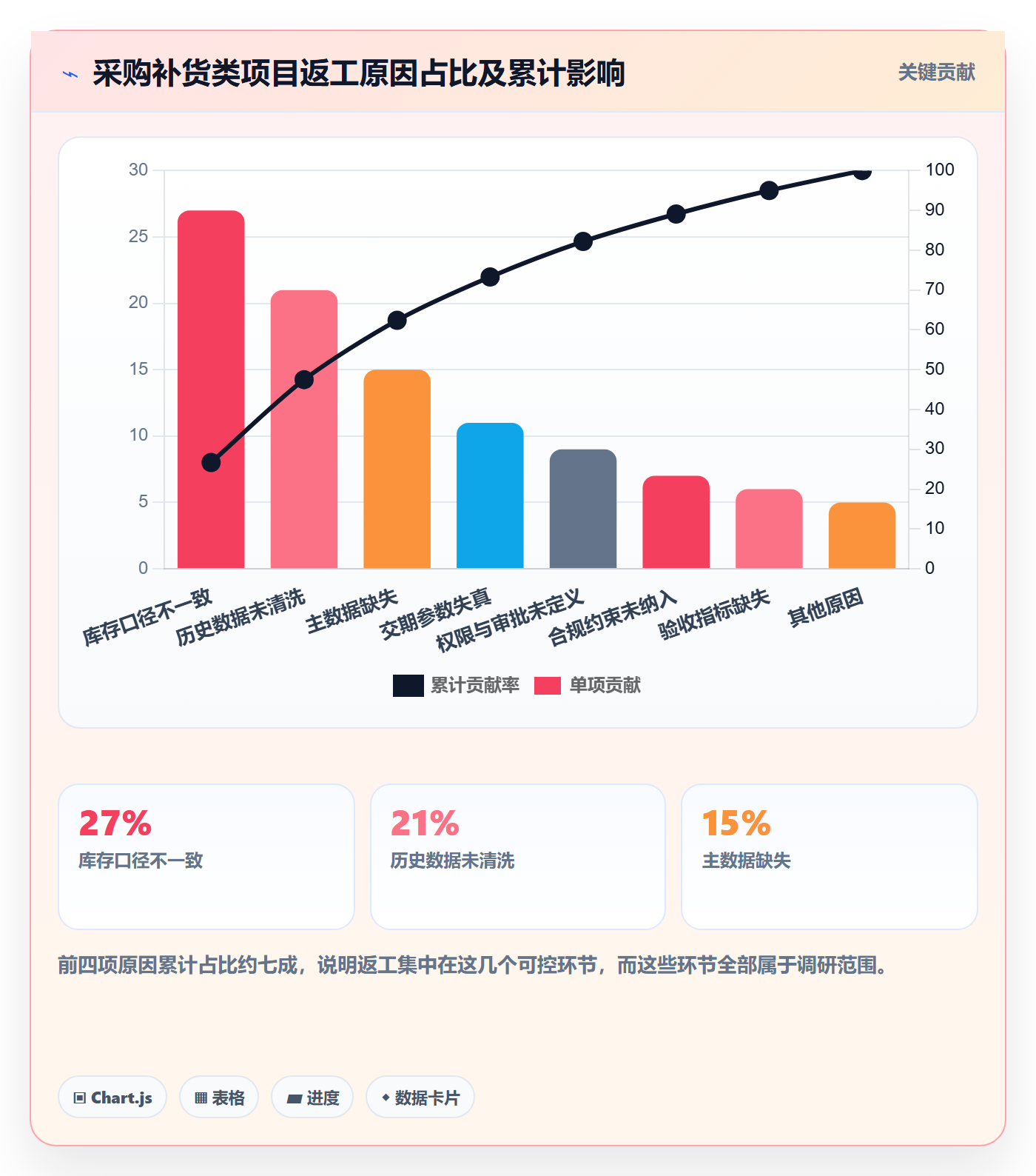 erp跨境电商落地清单：采购补货相关的市场调研事项