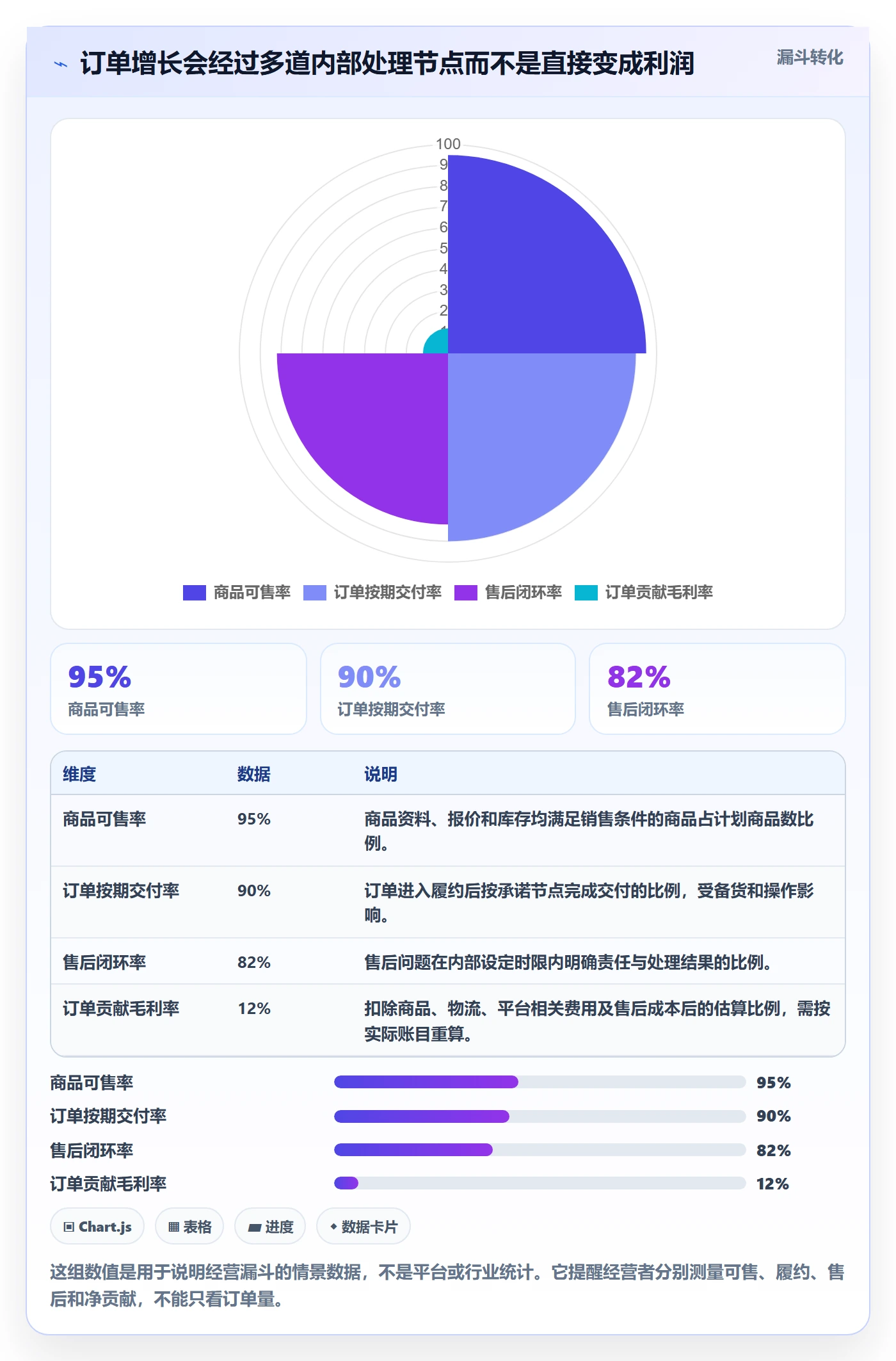 temu建设路线：从平台入驻到供应链协同分几步