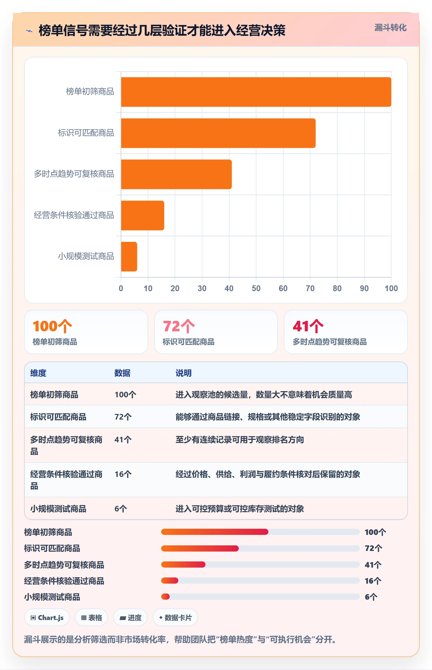 电商数据查询网站场景解析：平台榜单中的落地案例怎么处理