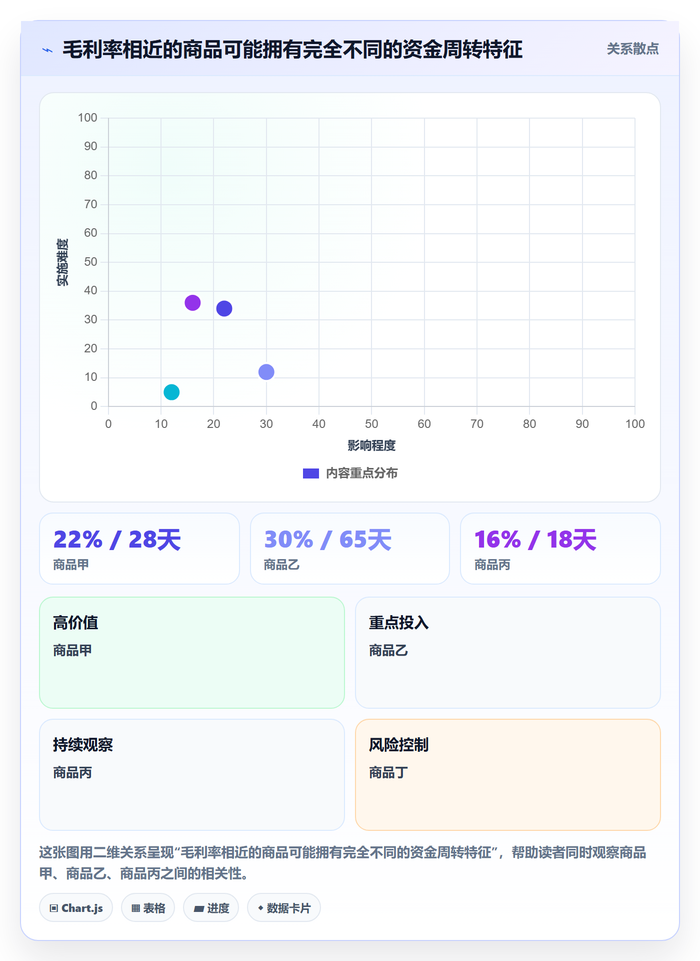 temu使用技巧：选品定价对应的回款管理方法