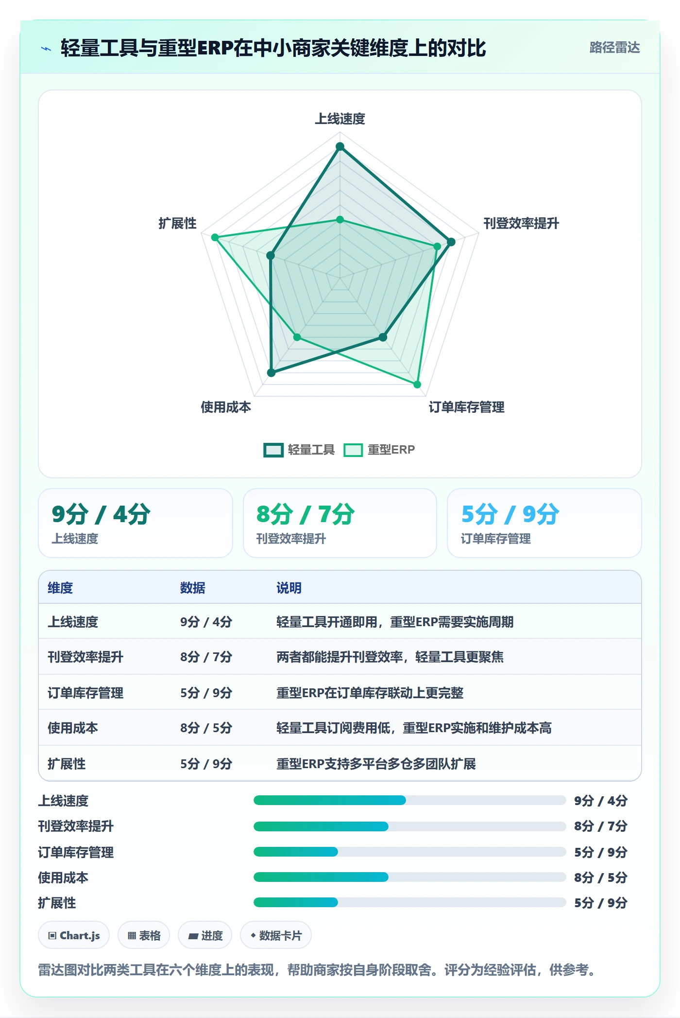 erp跨境电商怎么优化？先从多平台刊登的中小商家入手