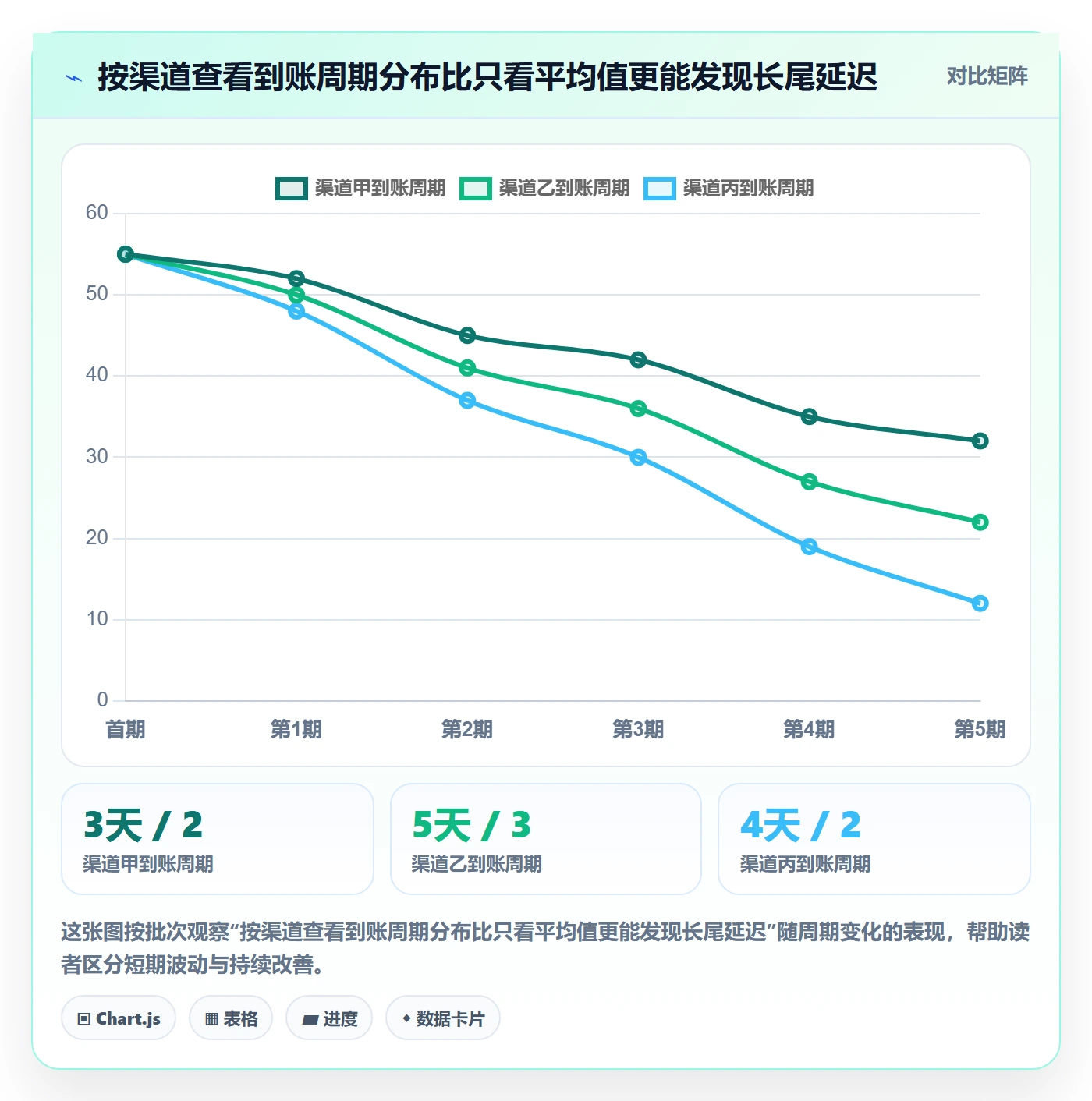 跨境电商实施路径：支付结算如何完成绩效考核