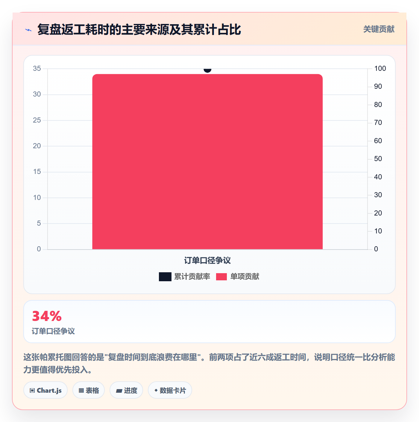跨境电商运营应用思路：围绕数据复盘拆解本地化运营
