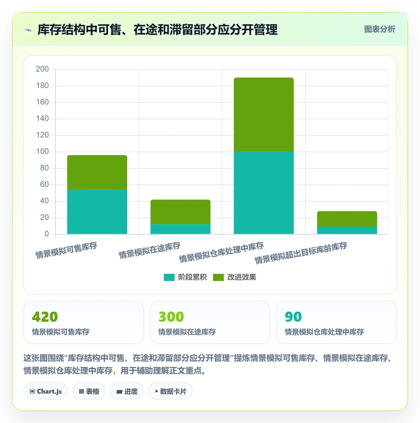 temu落地清单：半托管模式相关的进阶玩法事项