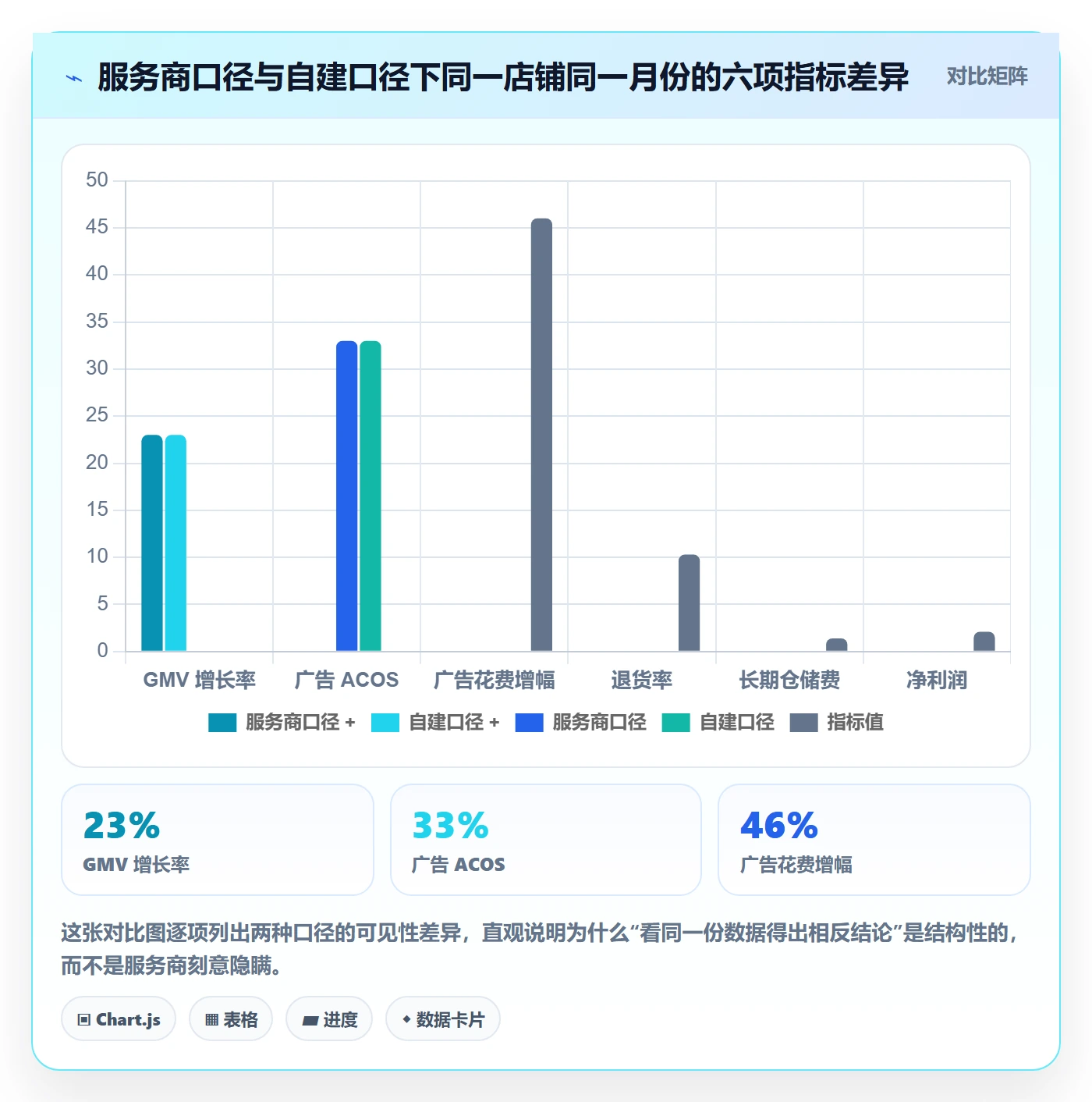 跨境电商一站式服务怎么落地？从运营推广讲清常见误区