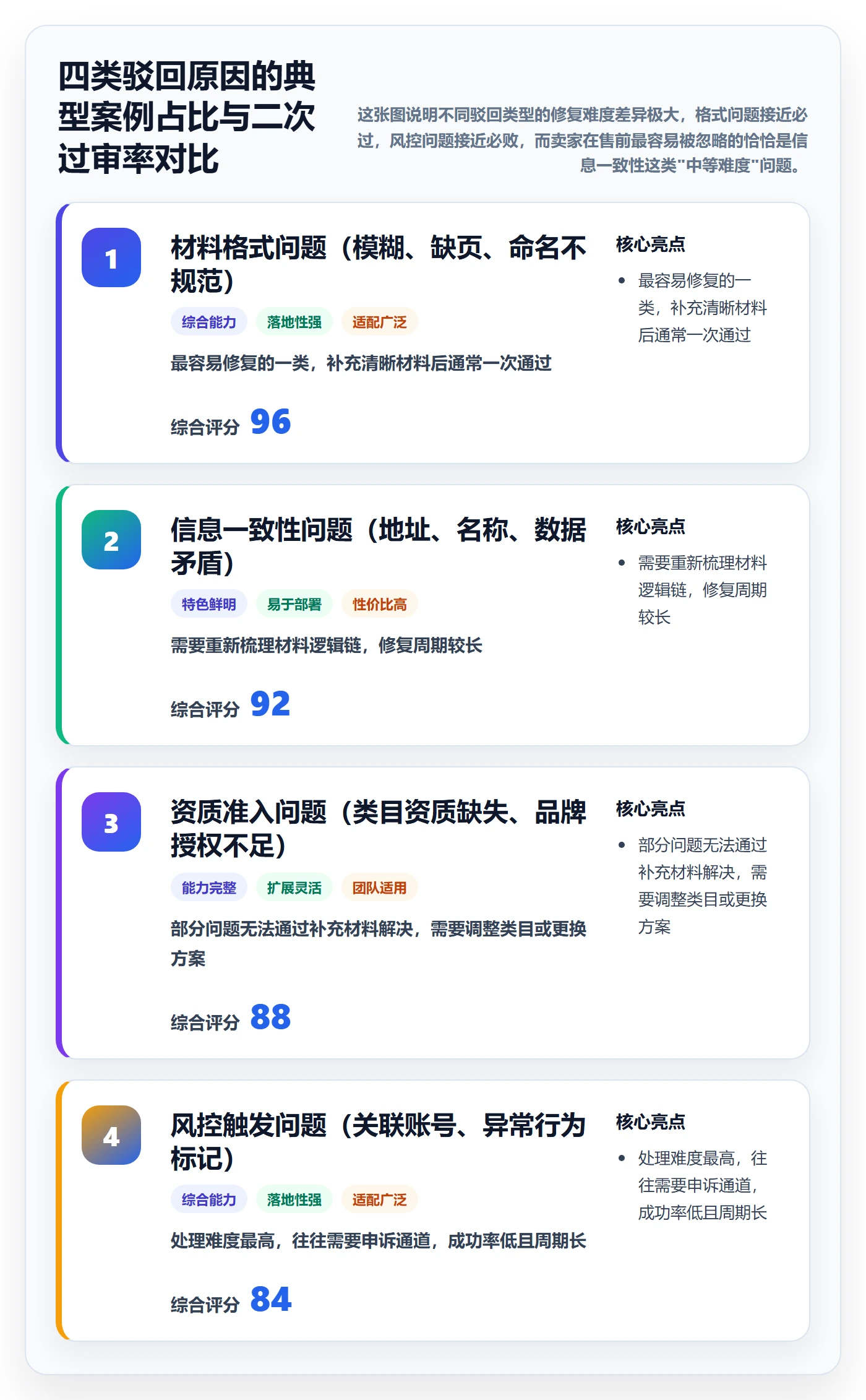 跨境电商一站式服务场景解析：平台入驻中的落地案例怎么处理