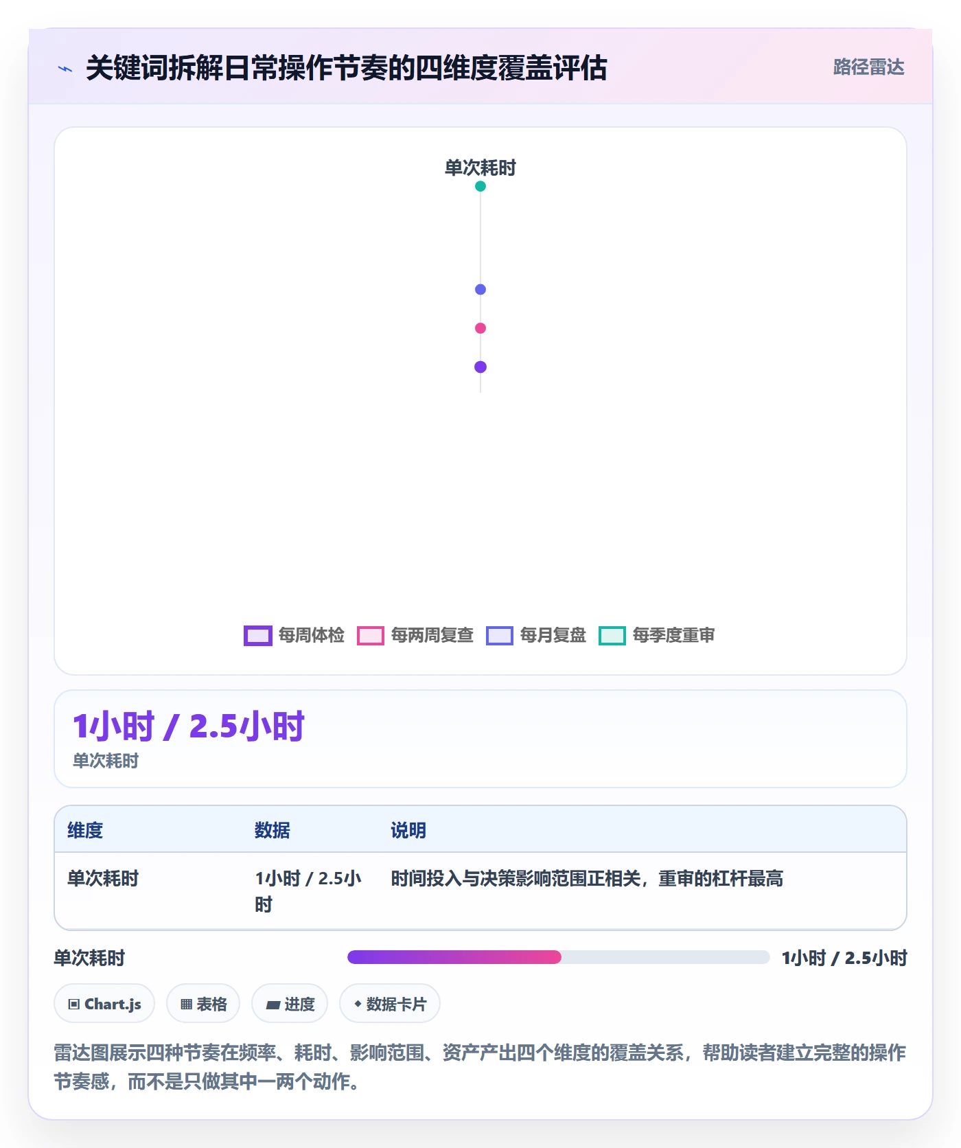 亚马逊软件实用方法:围绕关键词工具建立案例拆解