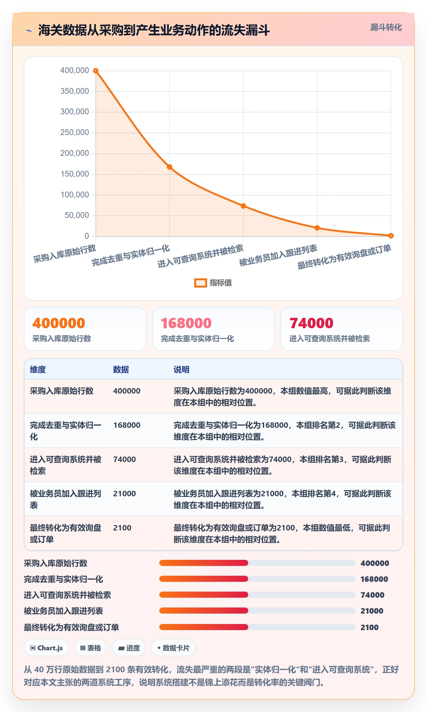 想做好外贸数据分析平台，先掌握系统搭建中的海关数据