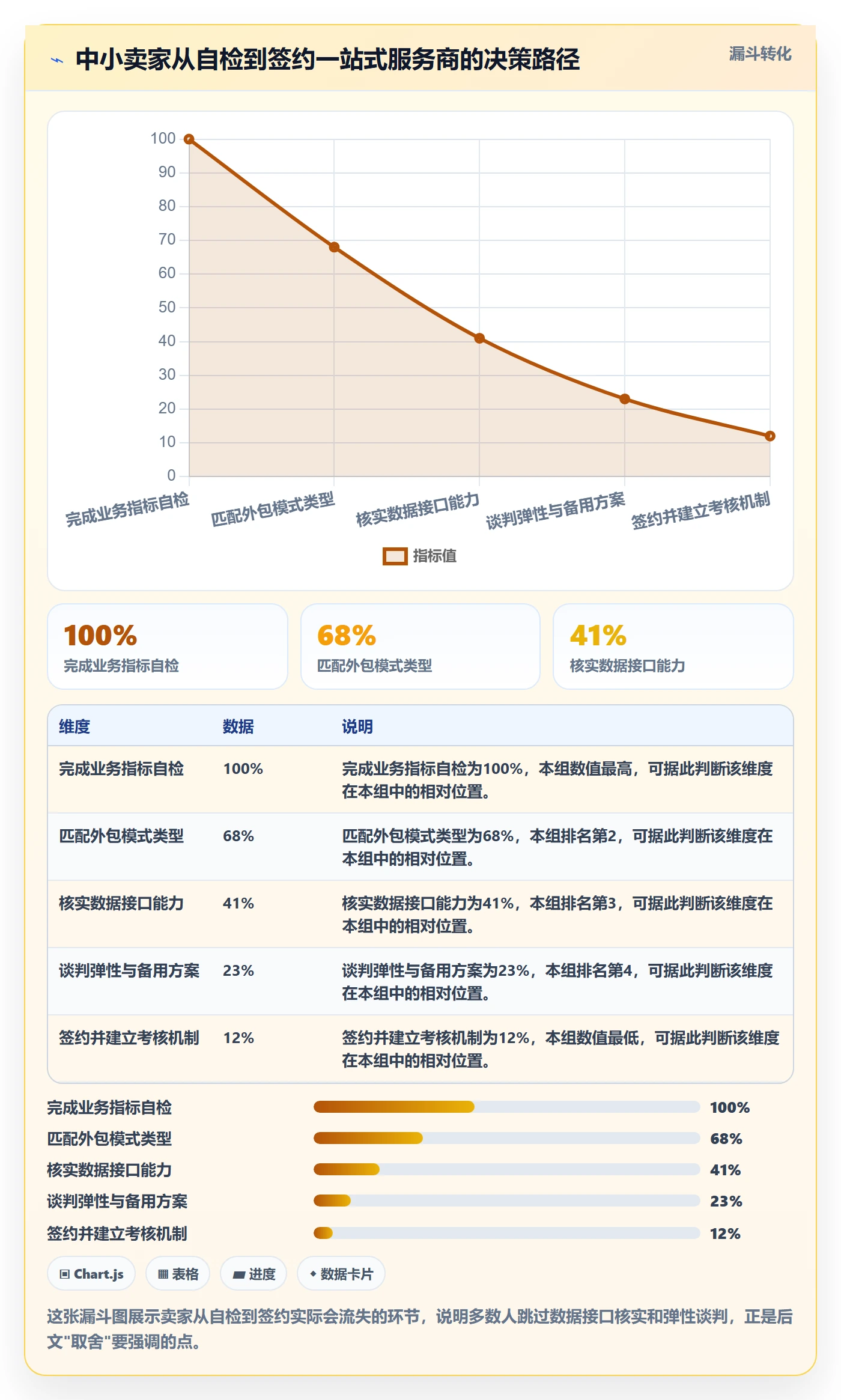 跨境电商一站式服务管理要点：仓储物流的中小商家如何设计