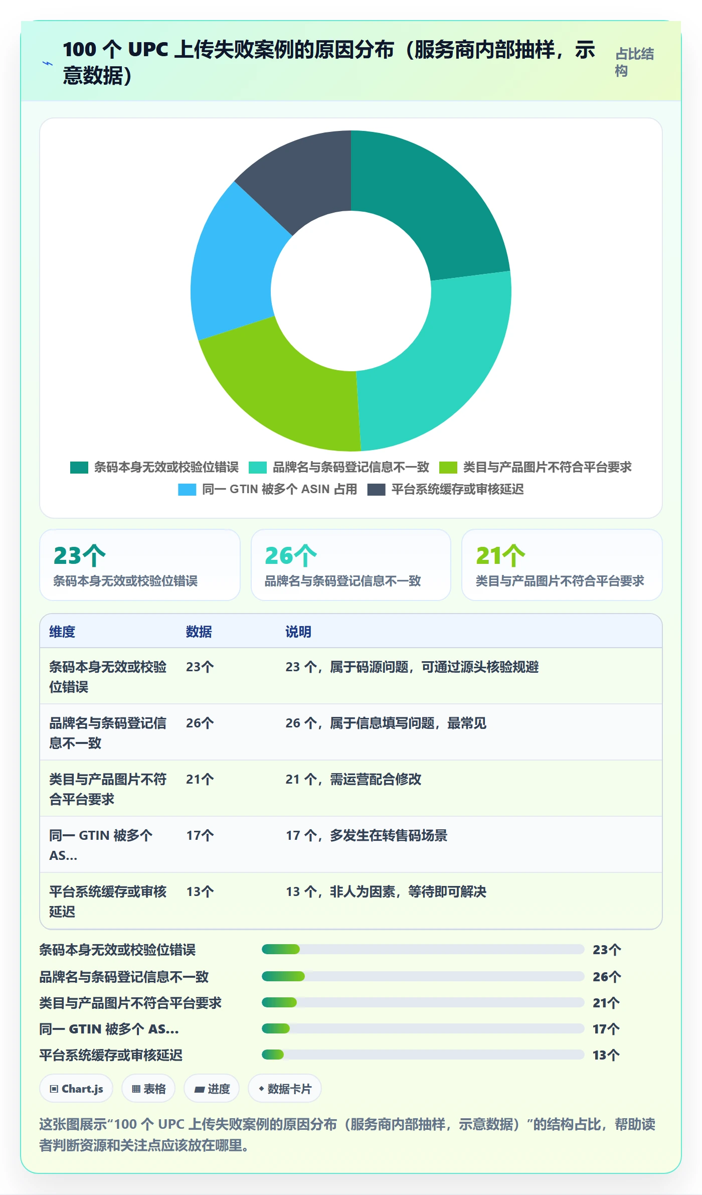 UPC码从0到1：代码申请的回款管理与操作要点
