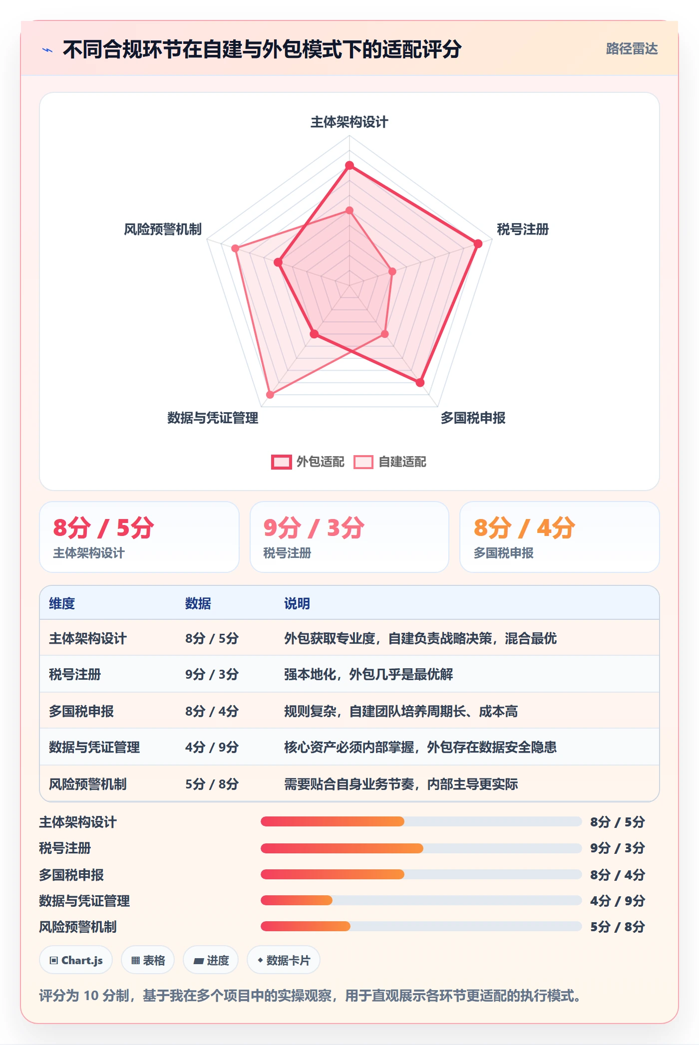 跨境电商一站式服务方案设计：税务合规场景的落地案例怎么做