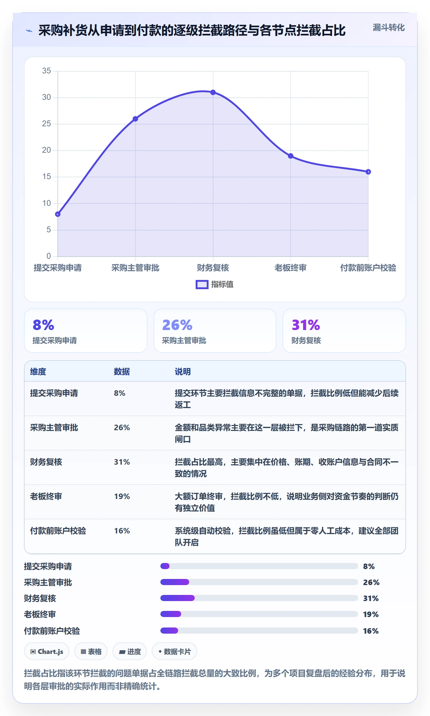 erp跨境电商管理要点：采购补货的账号安全如何设计