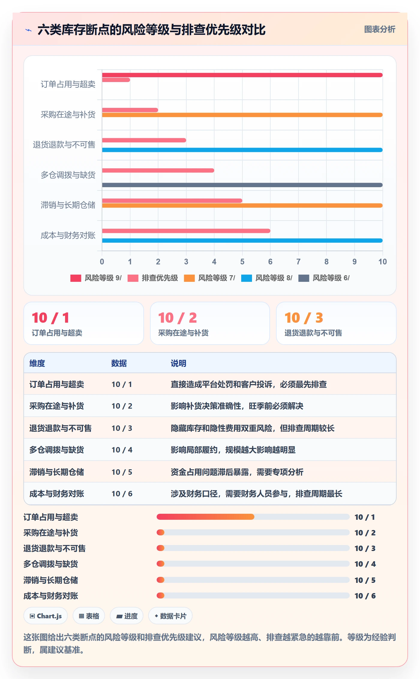 erp跨境电商风险排查全解析：重点看懂库存管理