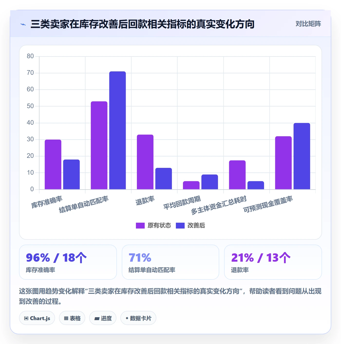 erp跨境电商改造重点：从库存管理推进回款管理