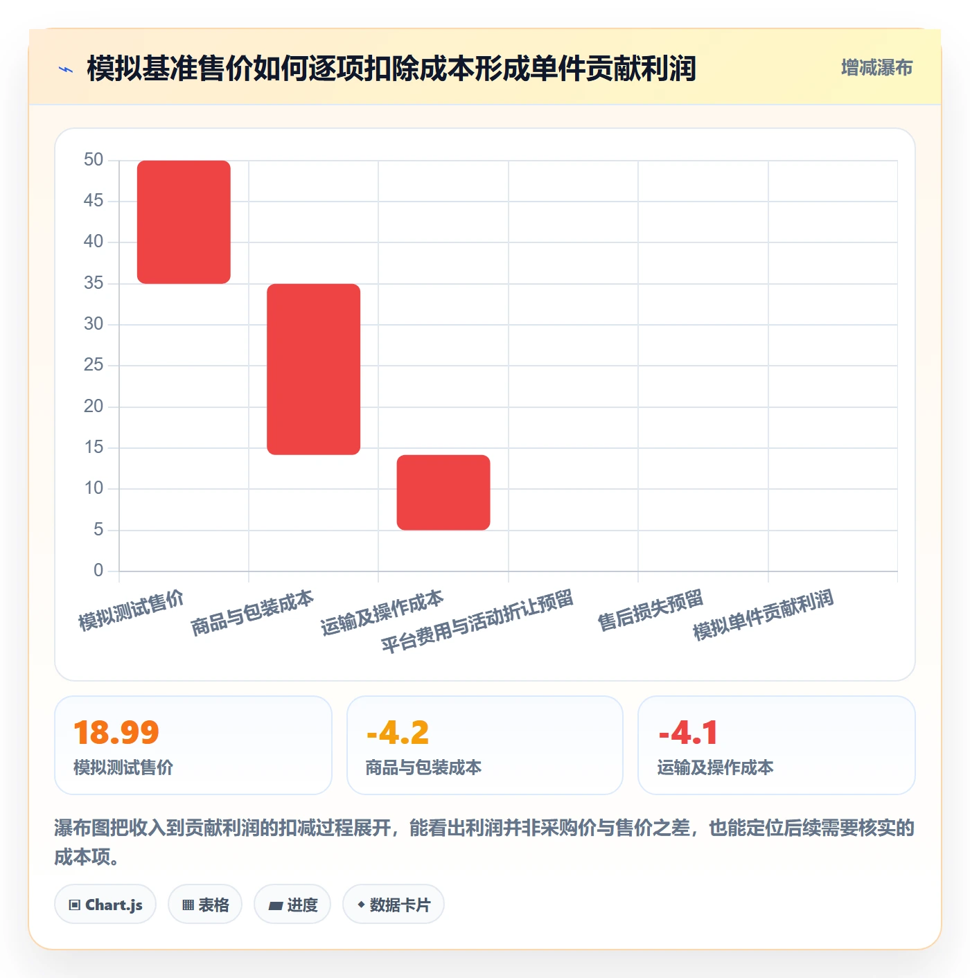 temu能力清单：案例拆解需要覆盖哪些选品定价事项