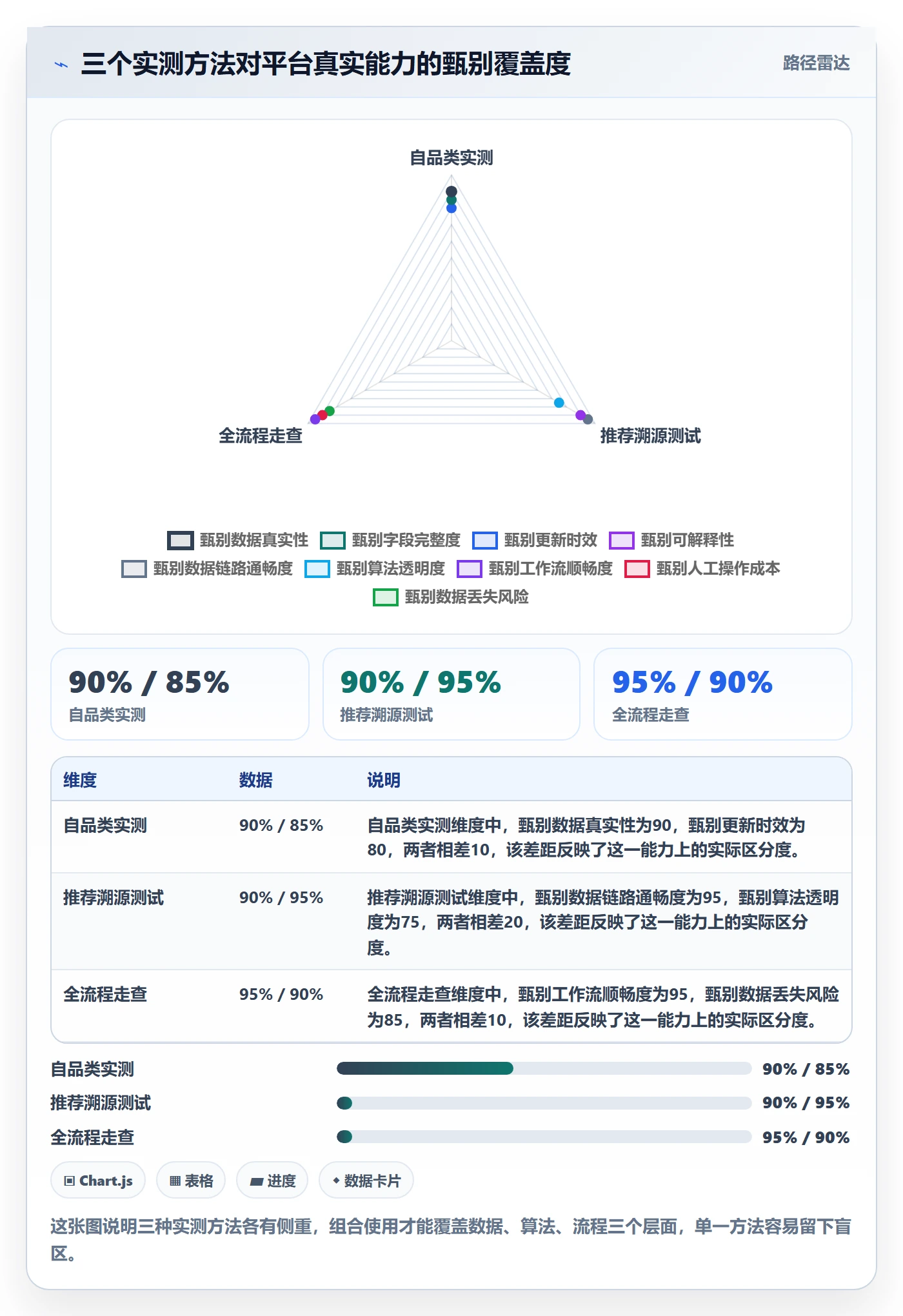 外贸数据分析平台方案设计：海关数据场景的核心功能怎么做
