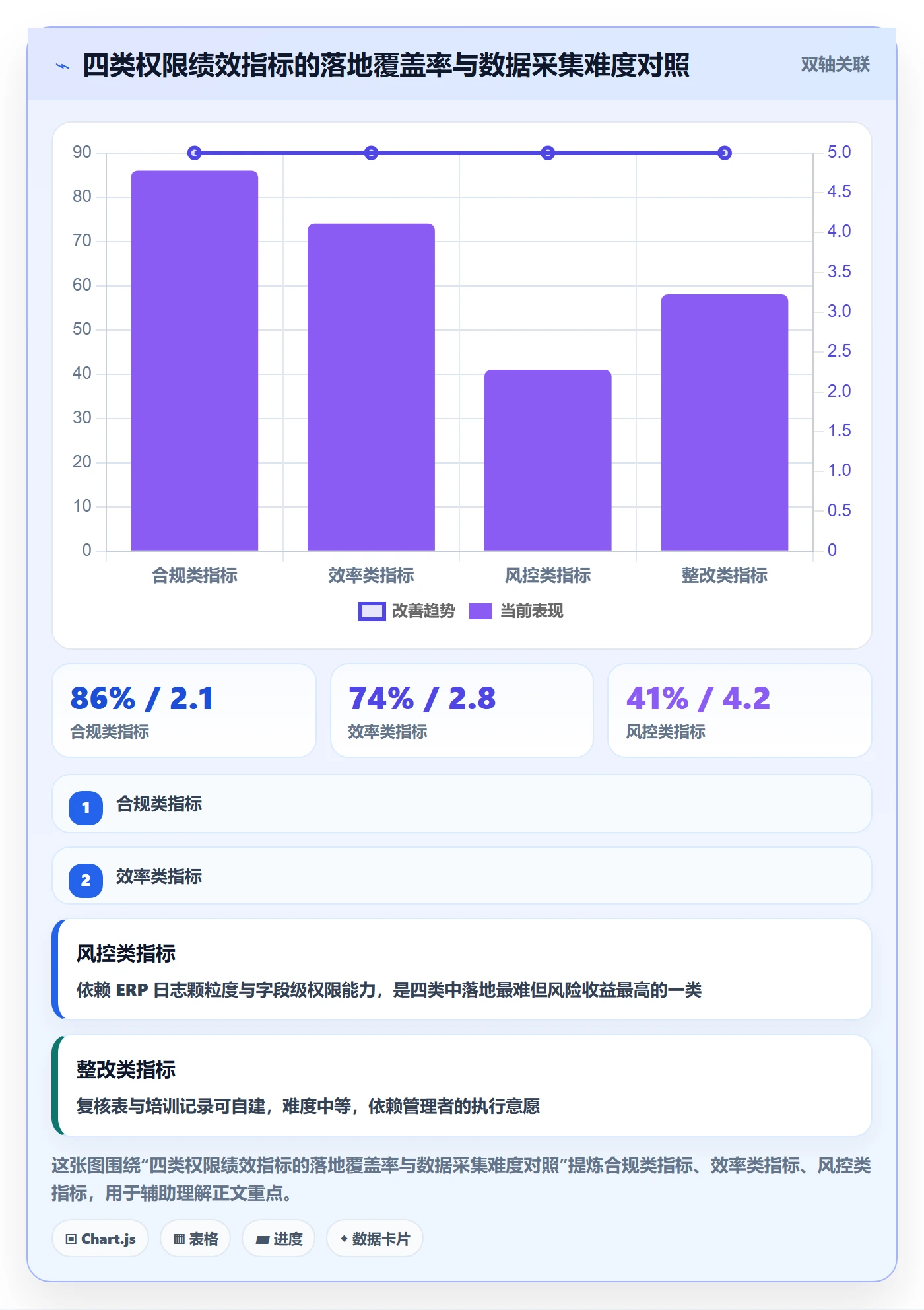 erp跨境电商操作手册：权限管理对应的绩效考核步骤