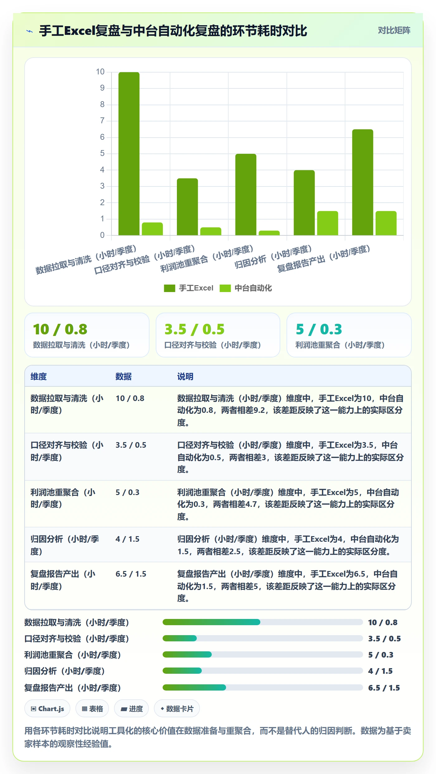 亚马逊软件使用技巧：数据报表对应的季度复盘方法