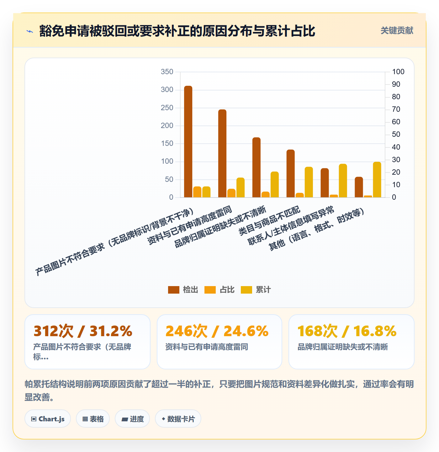 UPC码应用思路:围绕豁免申请拆解店群管理