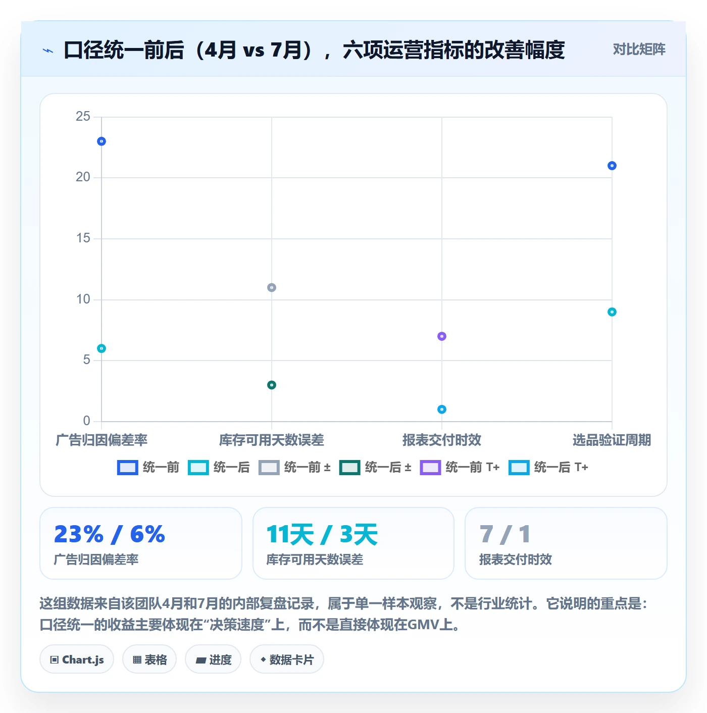 跨境电商运营规划方法：流量获取与进阶玩法如何衔接