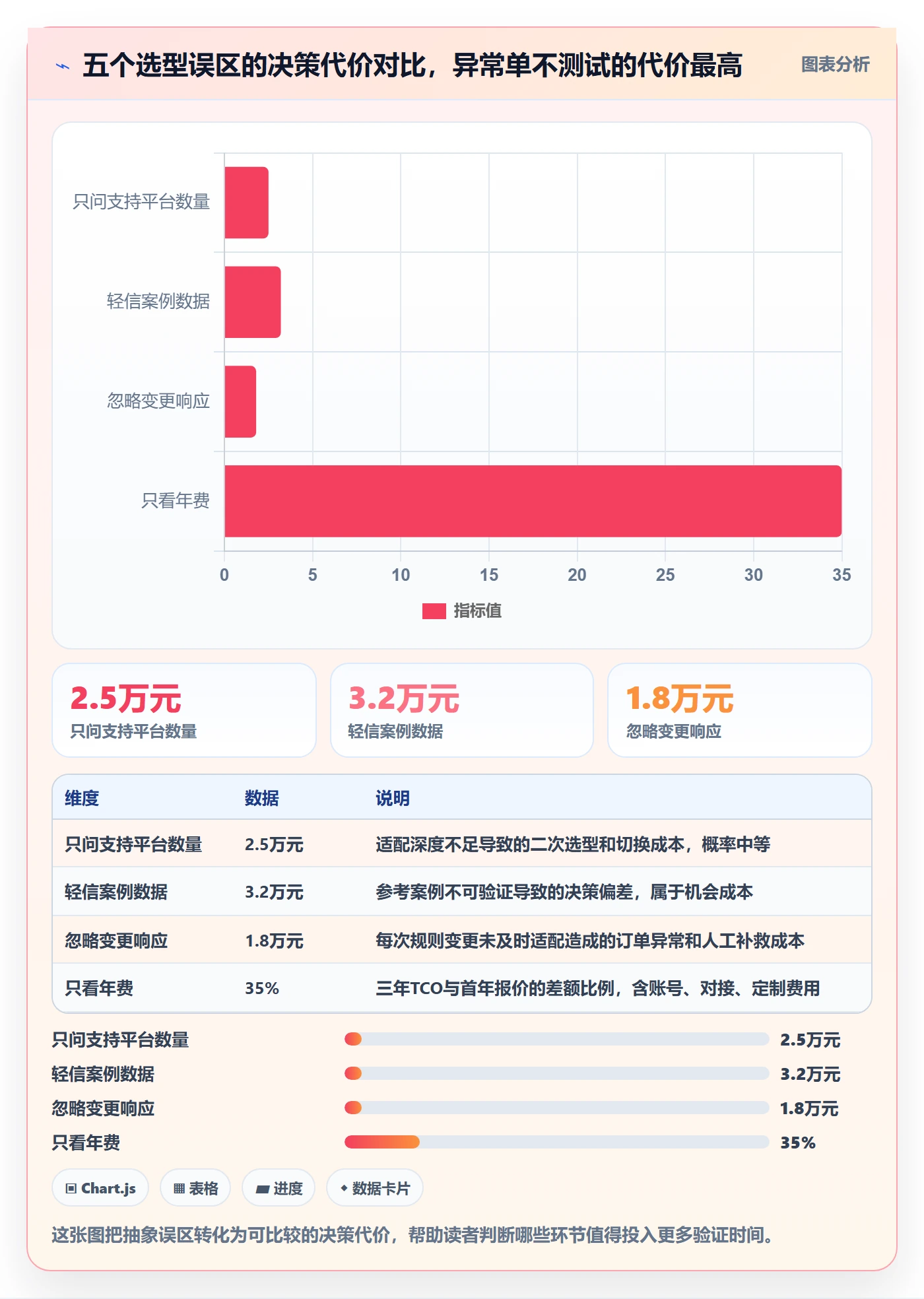 erp跨境电商选择标准：订单同步维度如何评估平台规则