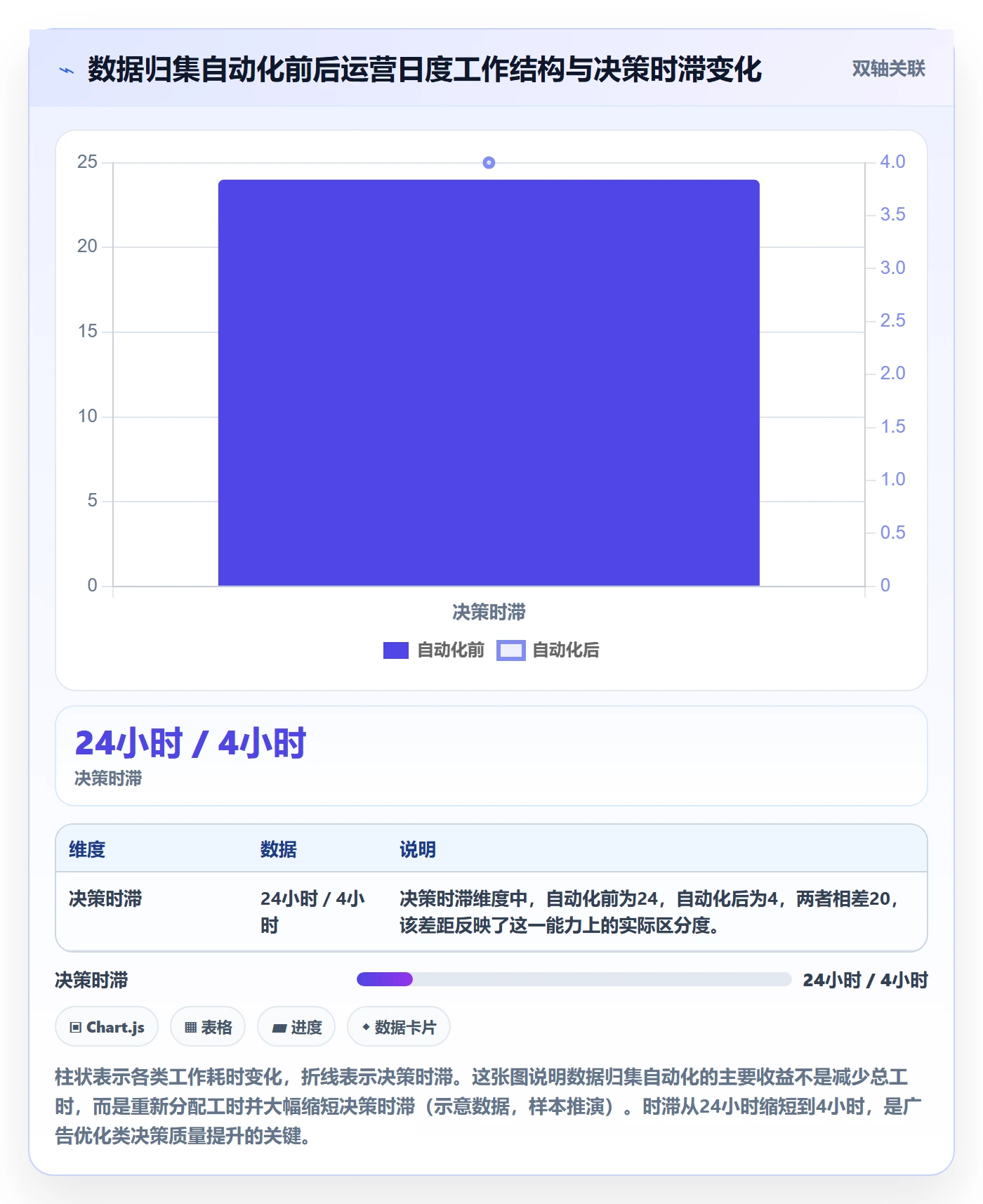 跨境电商一站式服务基础课：运营推广相关的自动化方案一次讲透