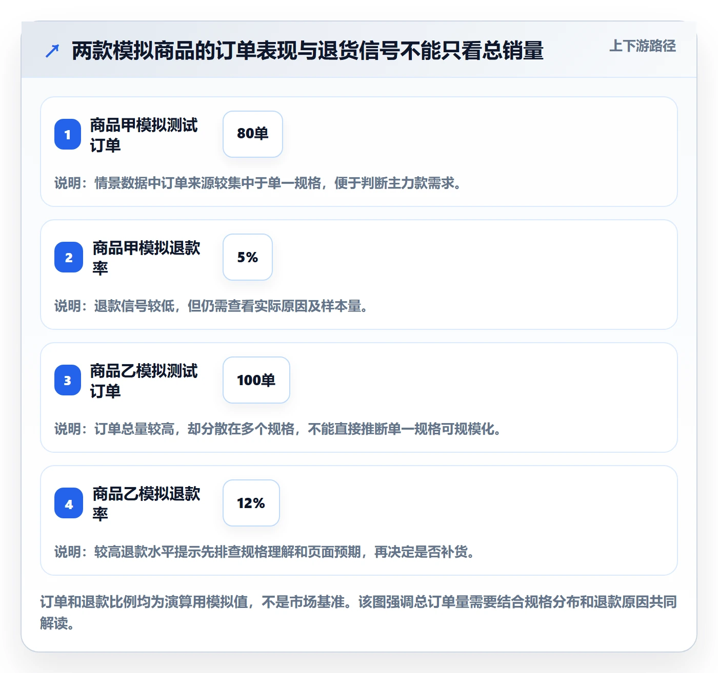 temu问题诊断：半托管模式如何用选品策略改进