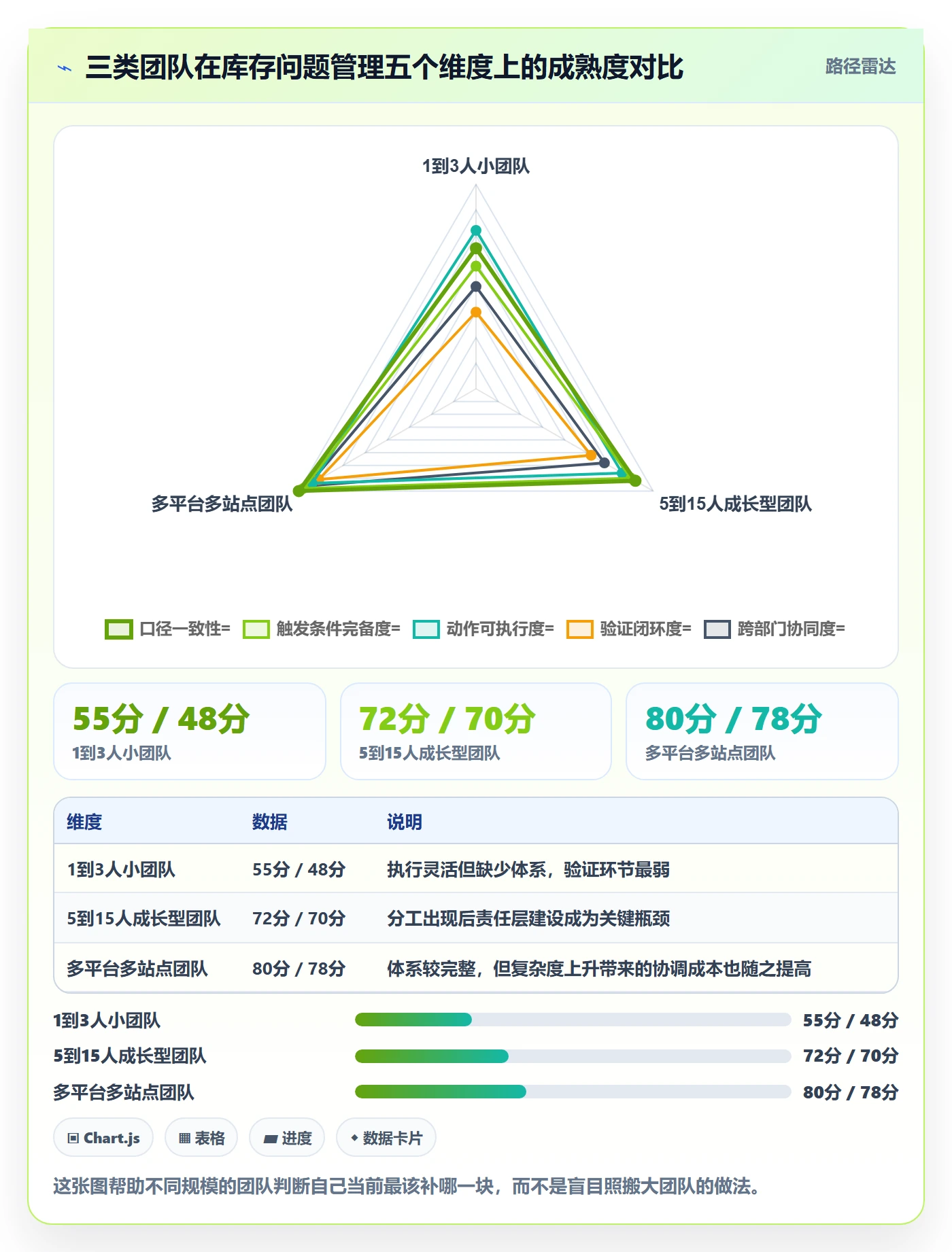 跨境电商运营检查方法：通过库存计划评估问题清单质量