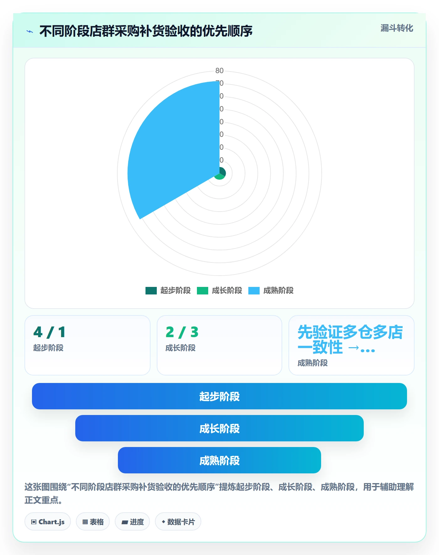 erp跨境电商能力清单：店群管理需要覆盖哪些采购补货事项