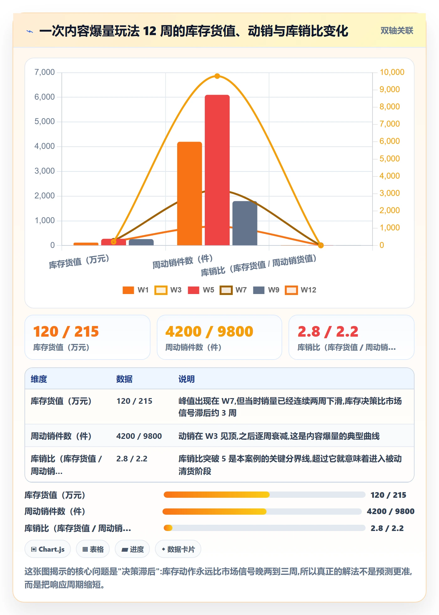 跨境电商运营检查方法：通过库存计划评估进阶玩法质量