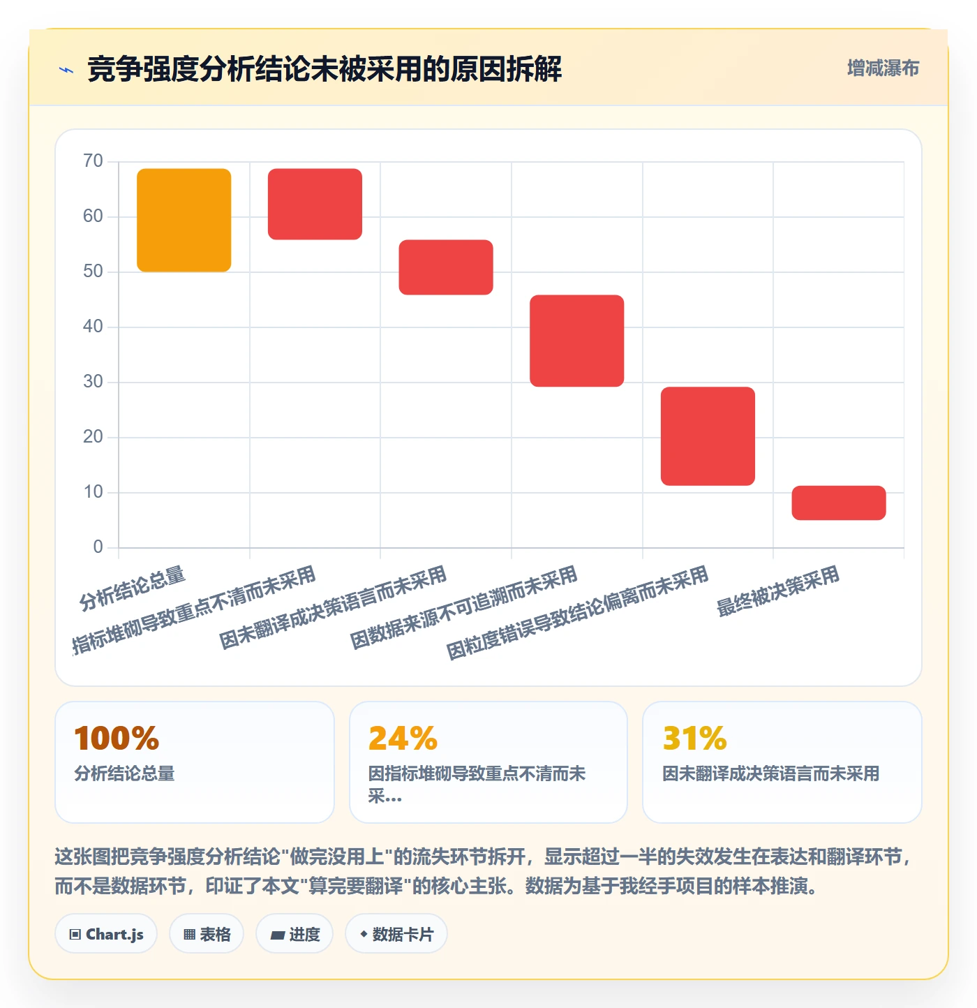 商品分析从0到1：竞争强度的落地案例与操作要点