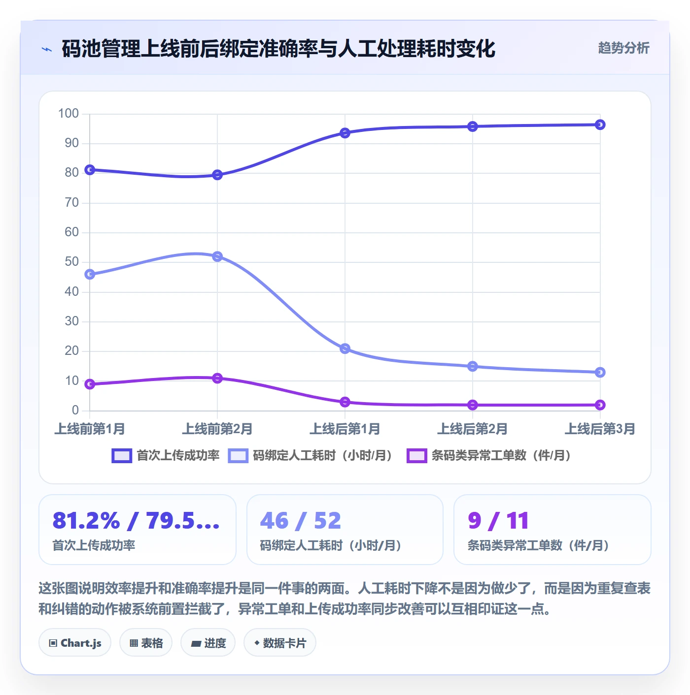 UPC码能力清单：标准化管理需要覆盖哪些商品绑定事项