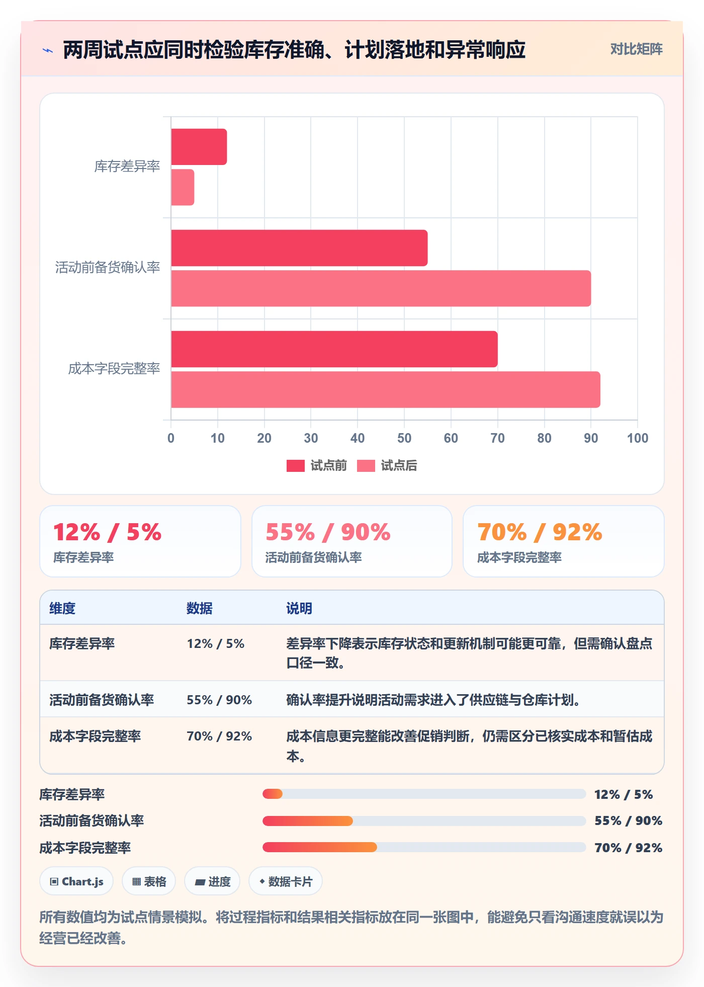 temu怎么优化？先从半托管模式的团队协同入手