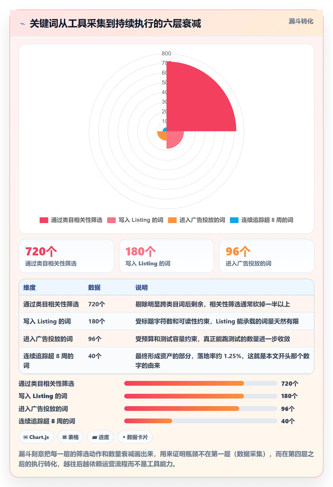 亚马逊软件工作指南：用精细化运营解决关键词工具问题