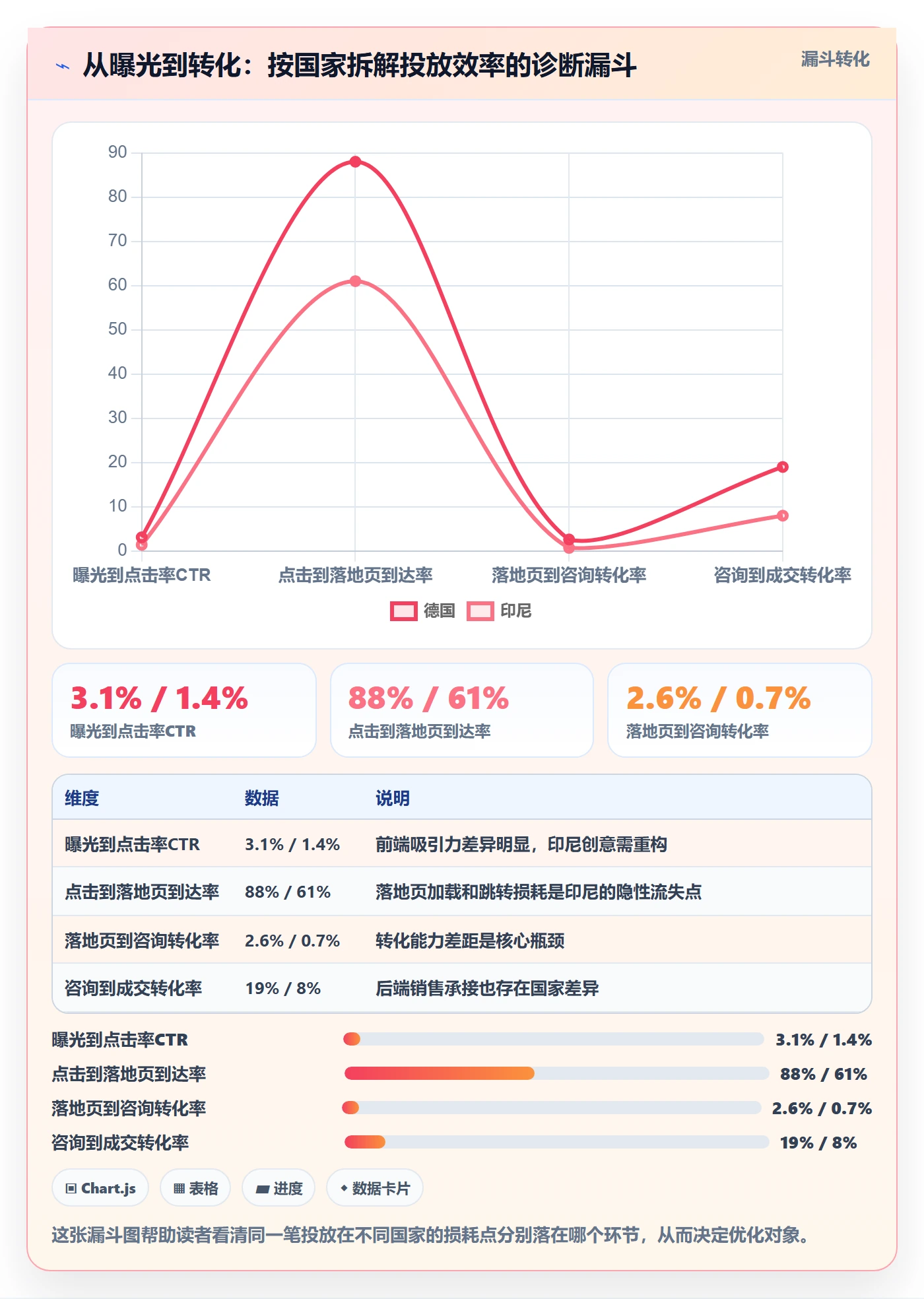 外贸数据分析平台应用思路：围绕国家市场拆解广告投放