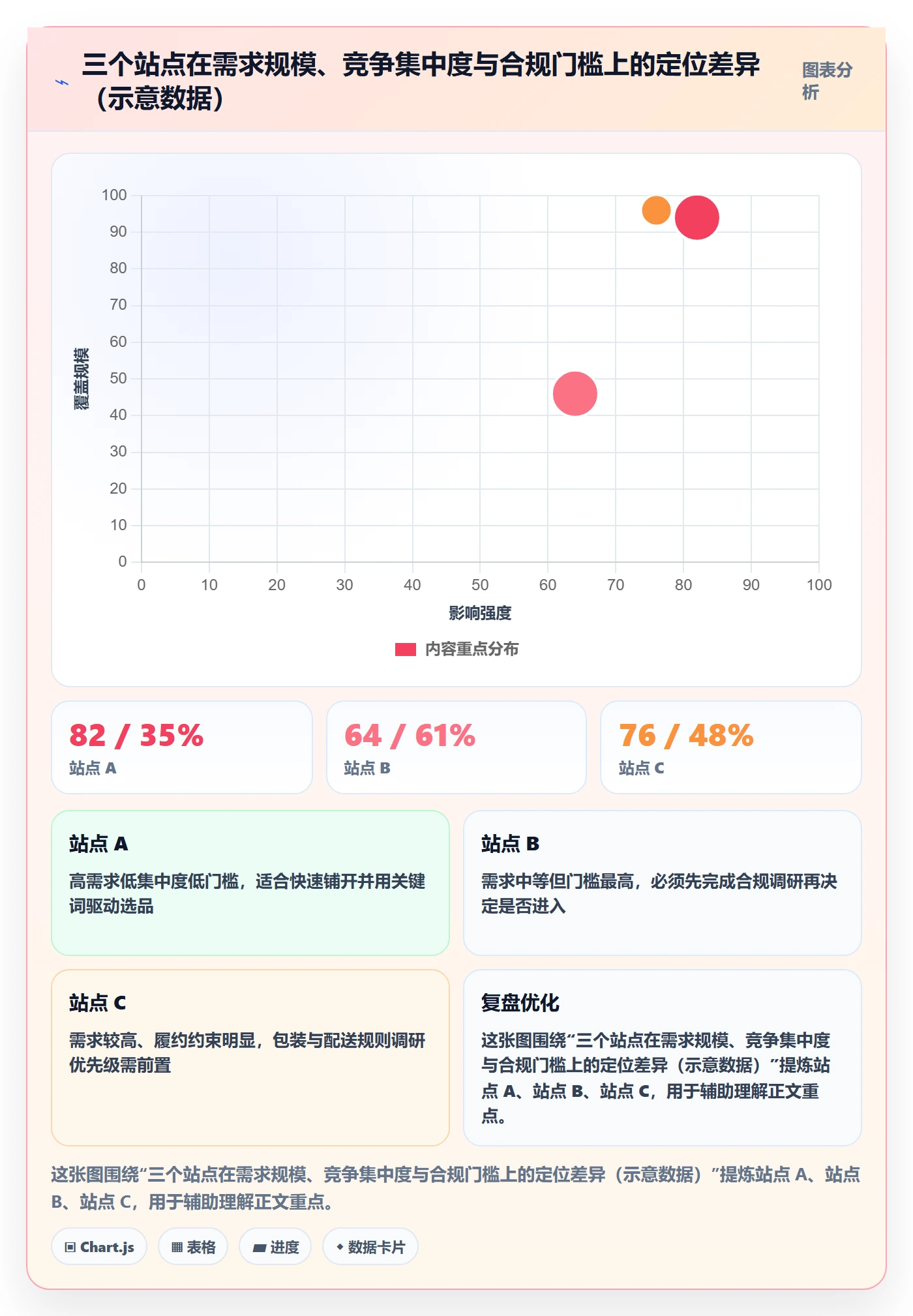 跨境电商运营业务拆解：市场调研为什么影响本地化运营