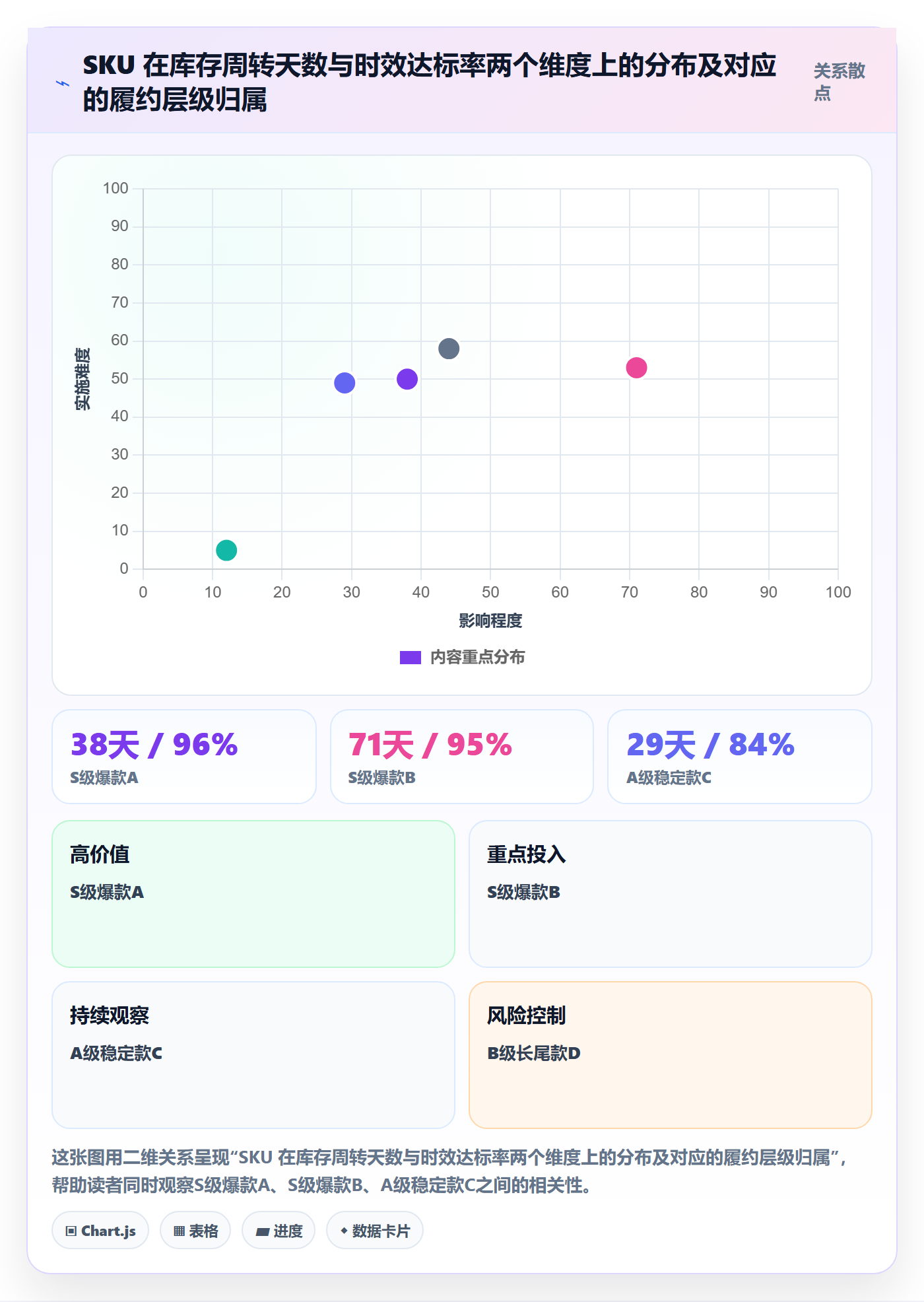 跨境电商运营管理要点：流量获取的物流方案如何设计