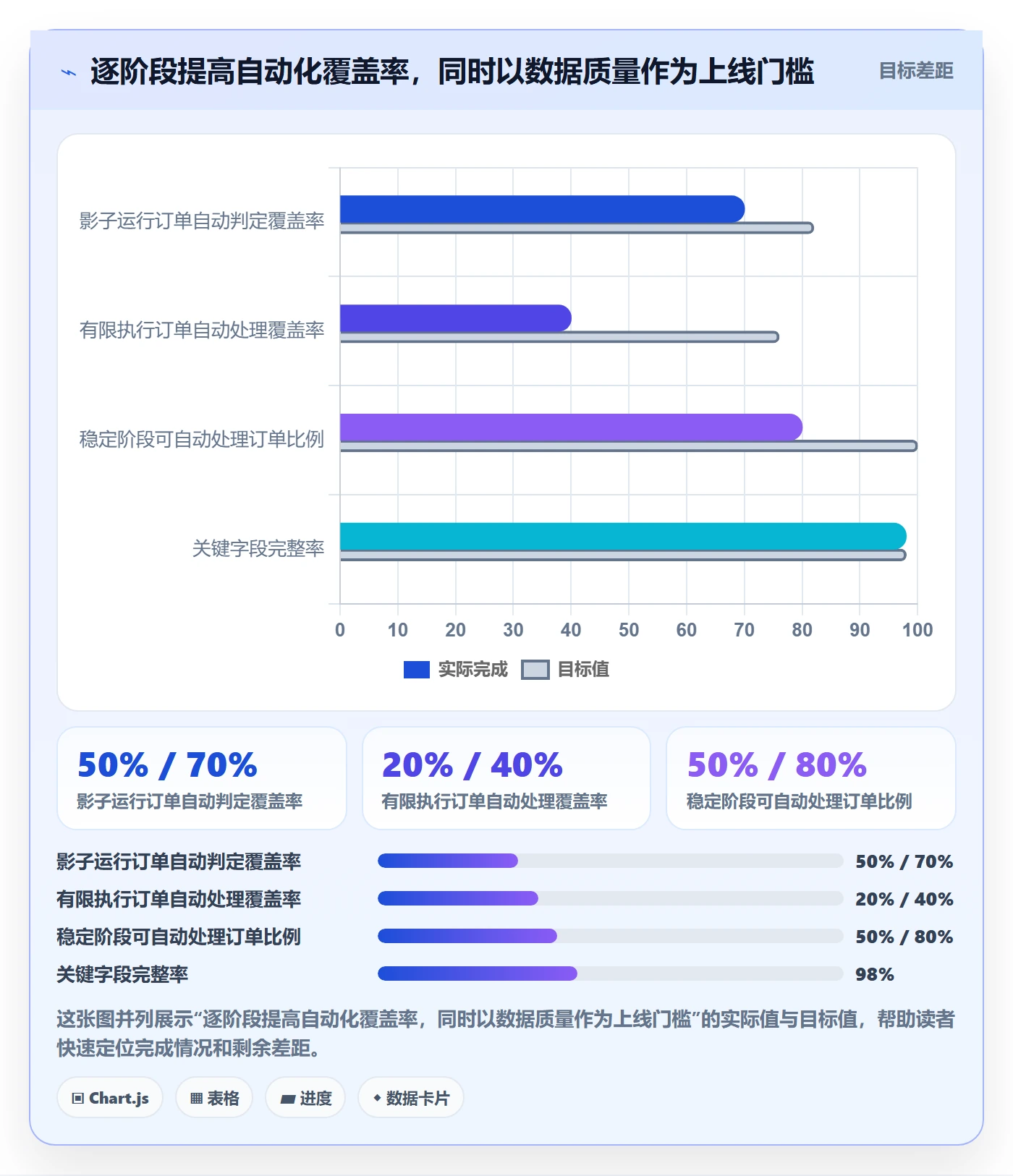 temu运营框架:把履约物流纳入自动化方案