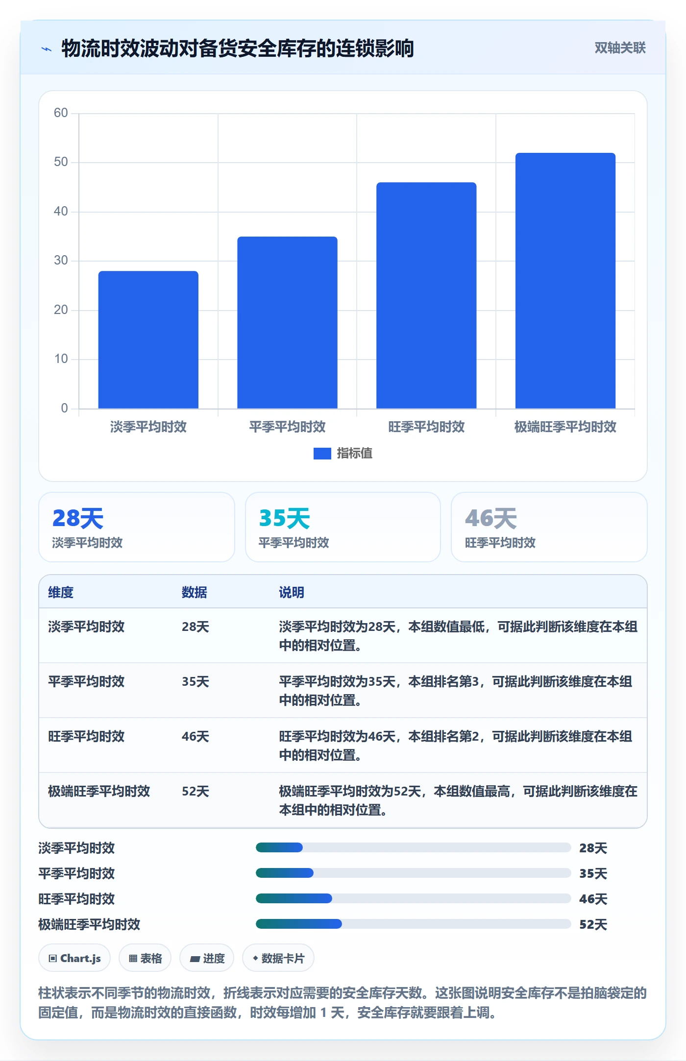 亚马逊软件能力清单:供应链协同需要覆盖哪些选品工具事项