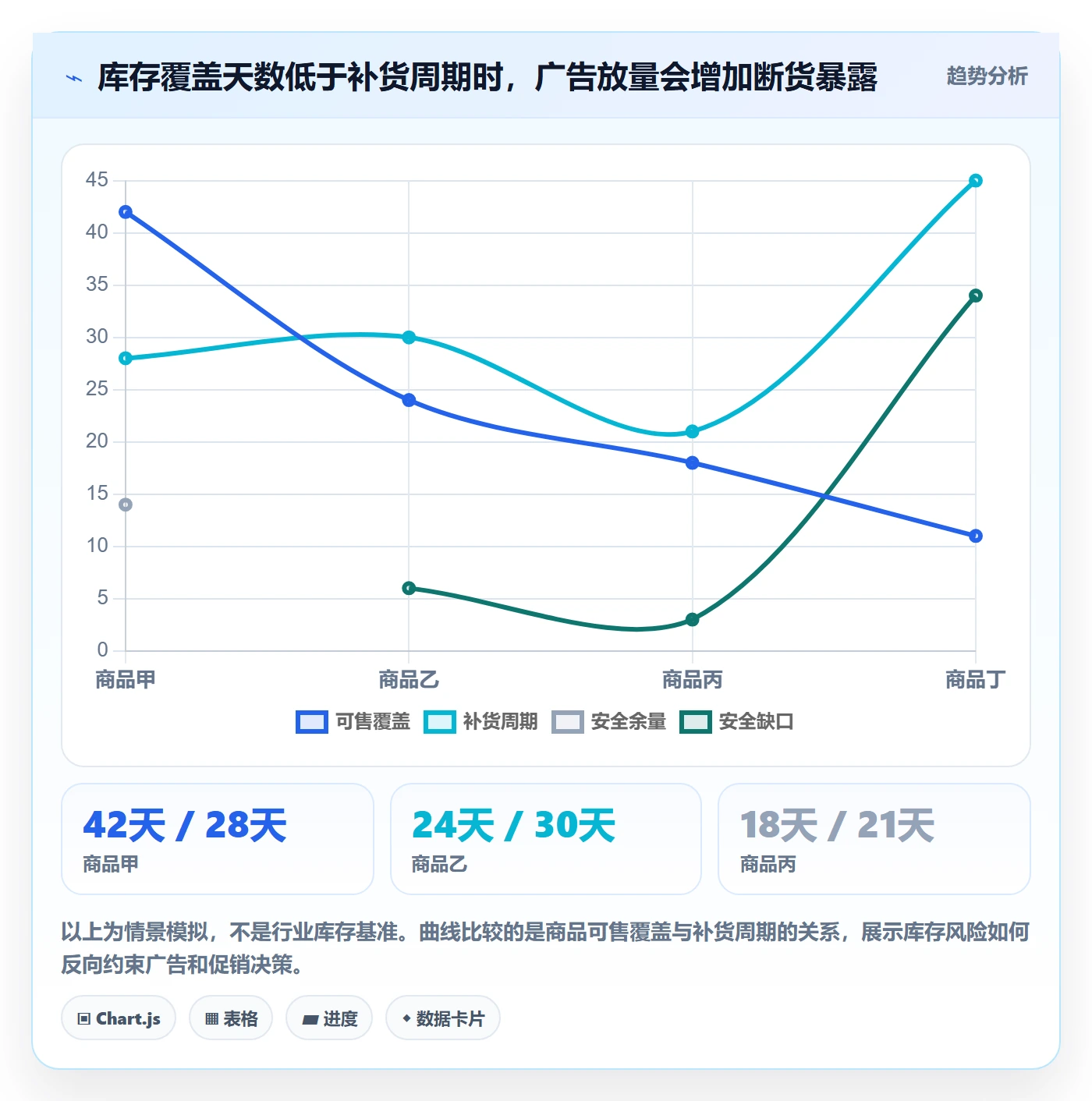跨境电商优化清单：平台规则与精细化运营的关键动作