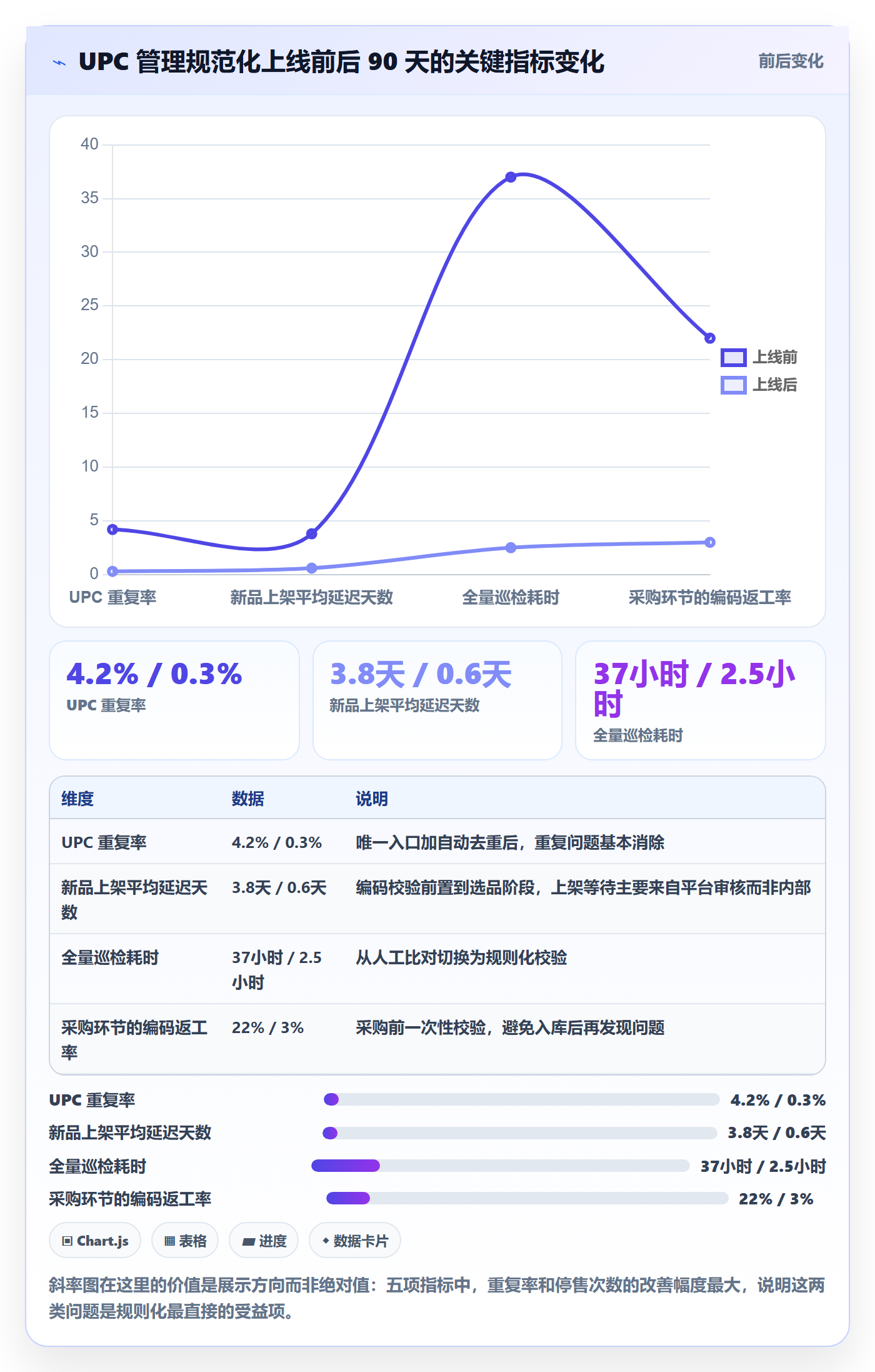 UPC码怎么管？以编码规范为核心的选品策略方案