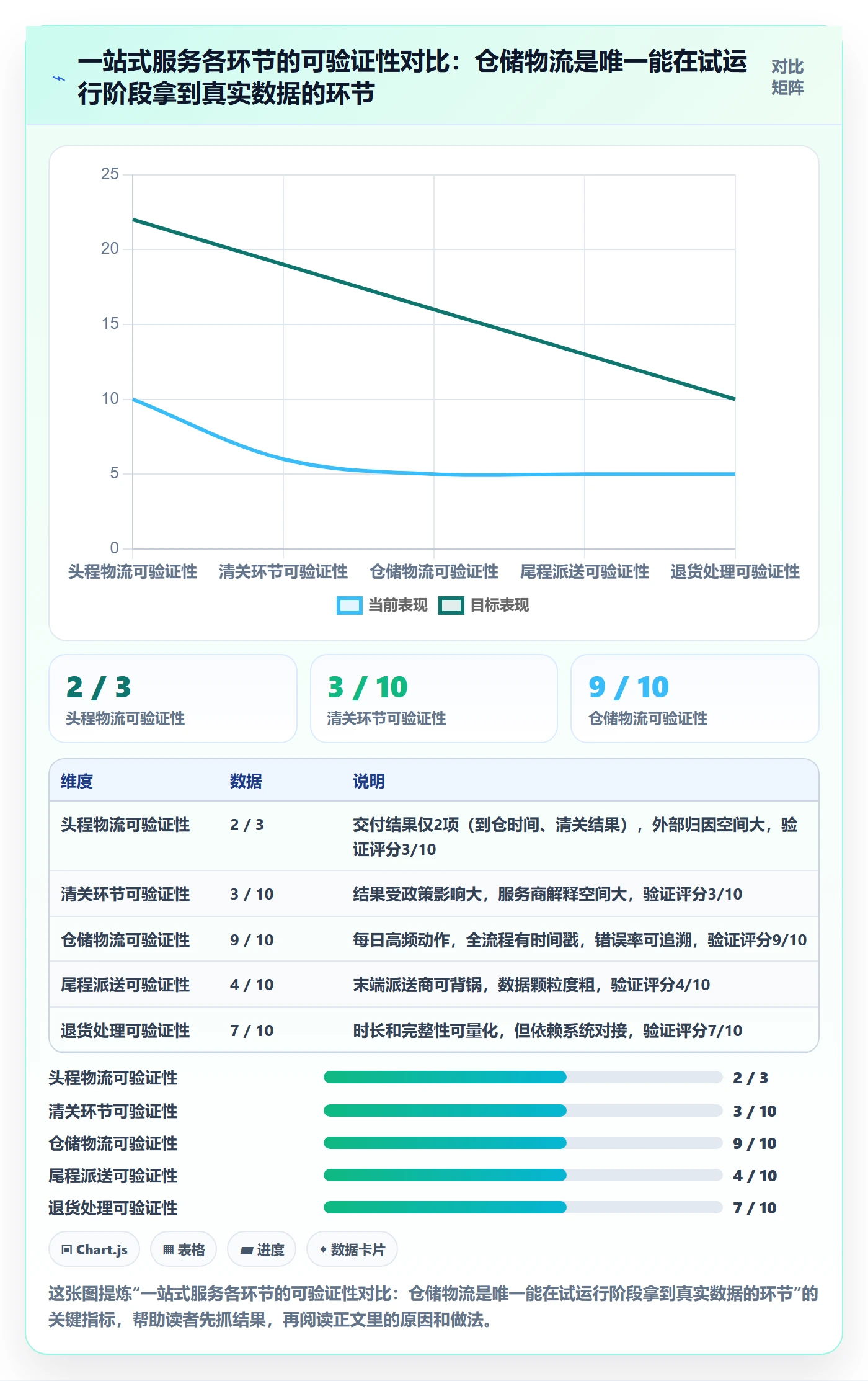跨境电商一站式服务检查方法：通过仓储物流评估落地案例质量