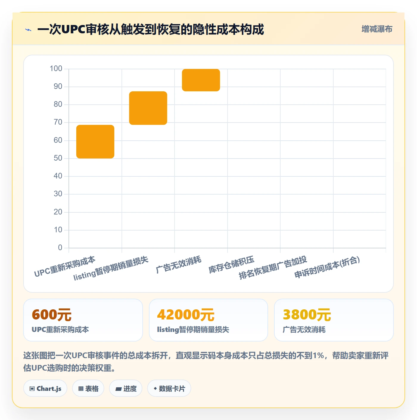 UPC码应用思路:围绕平台审核拆解风险排查