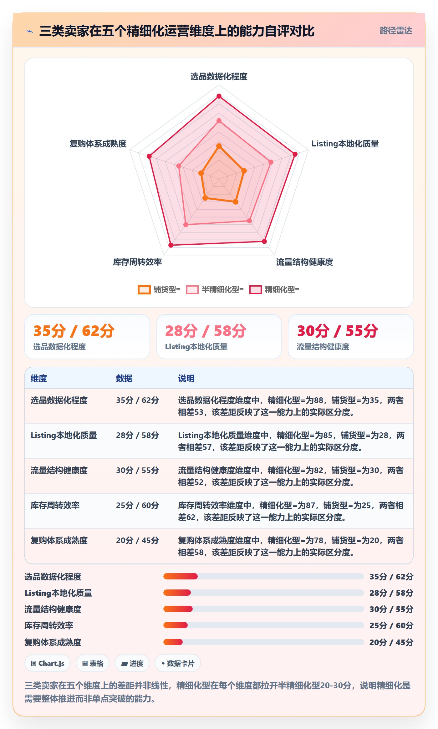跨境电商一站式服务优化清单：平台入驻与精细化运营的关键动作