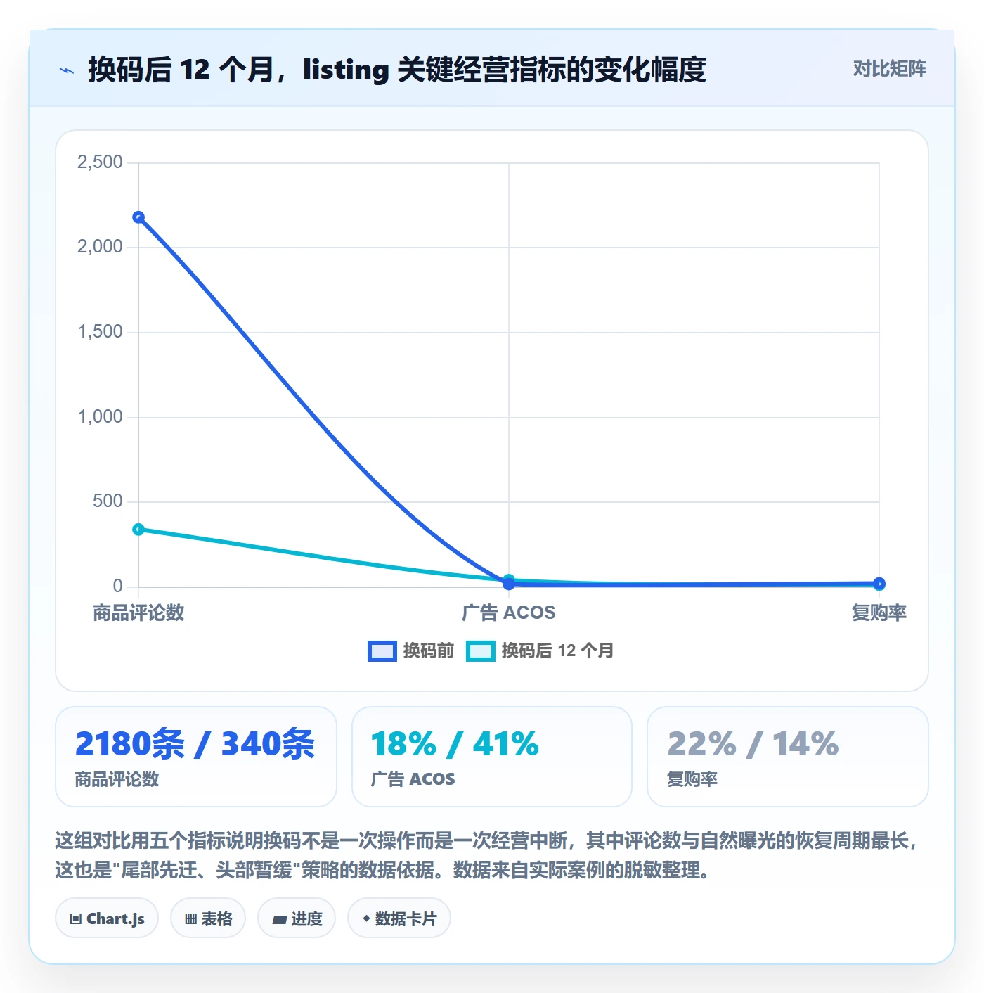 UPC码怎么选？代码申请相关的年度规划判断标准
