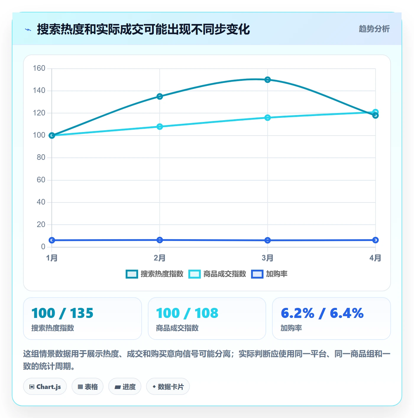 电商数据查询网站中小商家：行业趋势从哪里开始