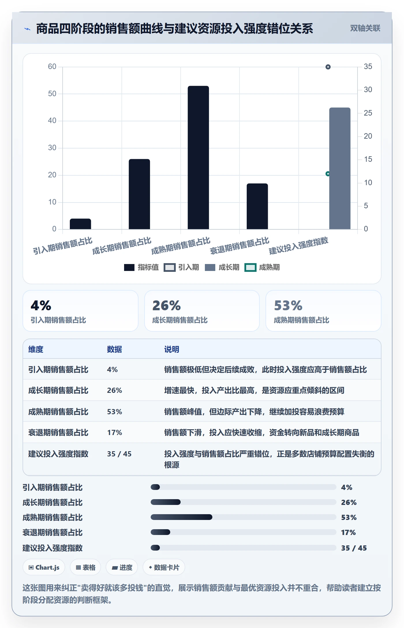 商品分析怎么选？生命周期相关的进阶玩法判断标准